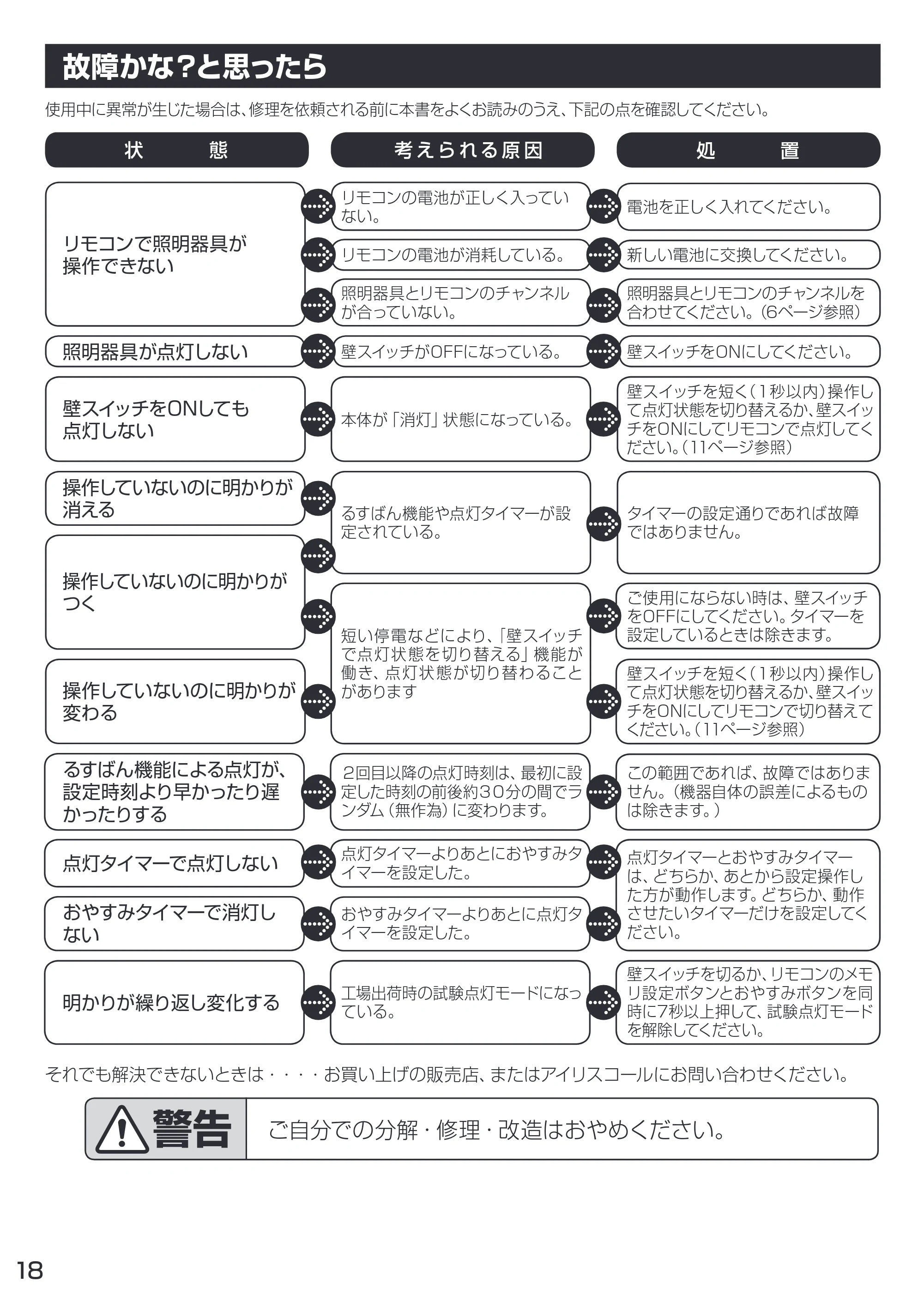 アイリスオーヤマ CL6D-KR 取扱説明書 — 原本ページ — 18ページ