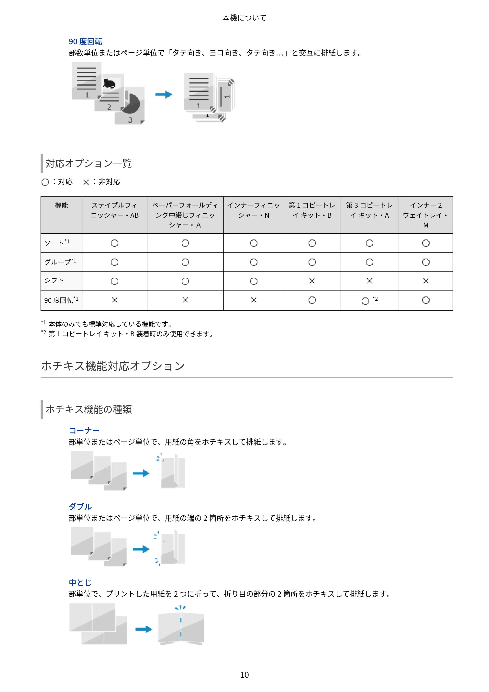キヤノン Satera 971Ci ユーザーズガイド 2025年10月30日掲載（15.9 MB） — 原本ページ — 23ページ