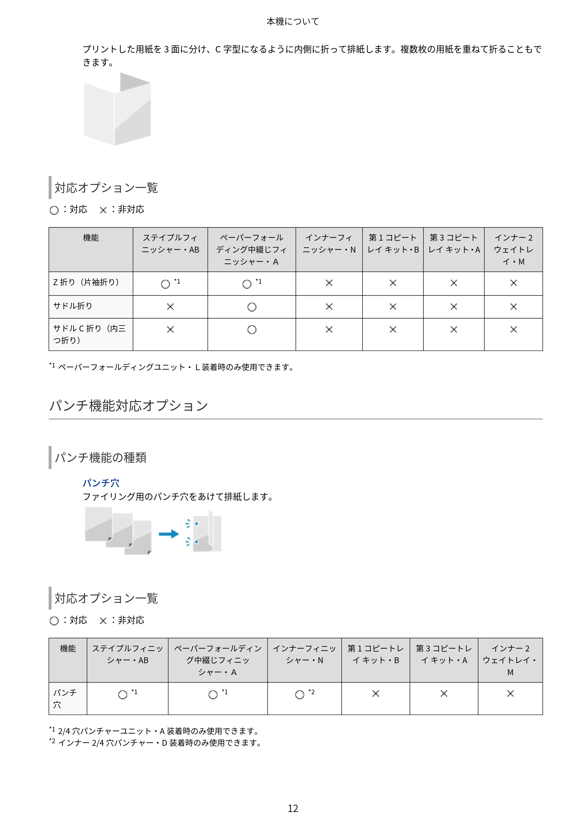 キヤノン Satera 971Ci ユーザーズガイド 2025年10月30日掲載（15.9 MB） — 原本ページ — 25ページ