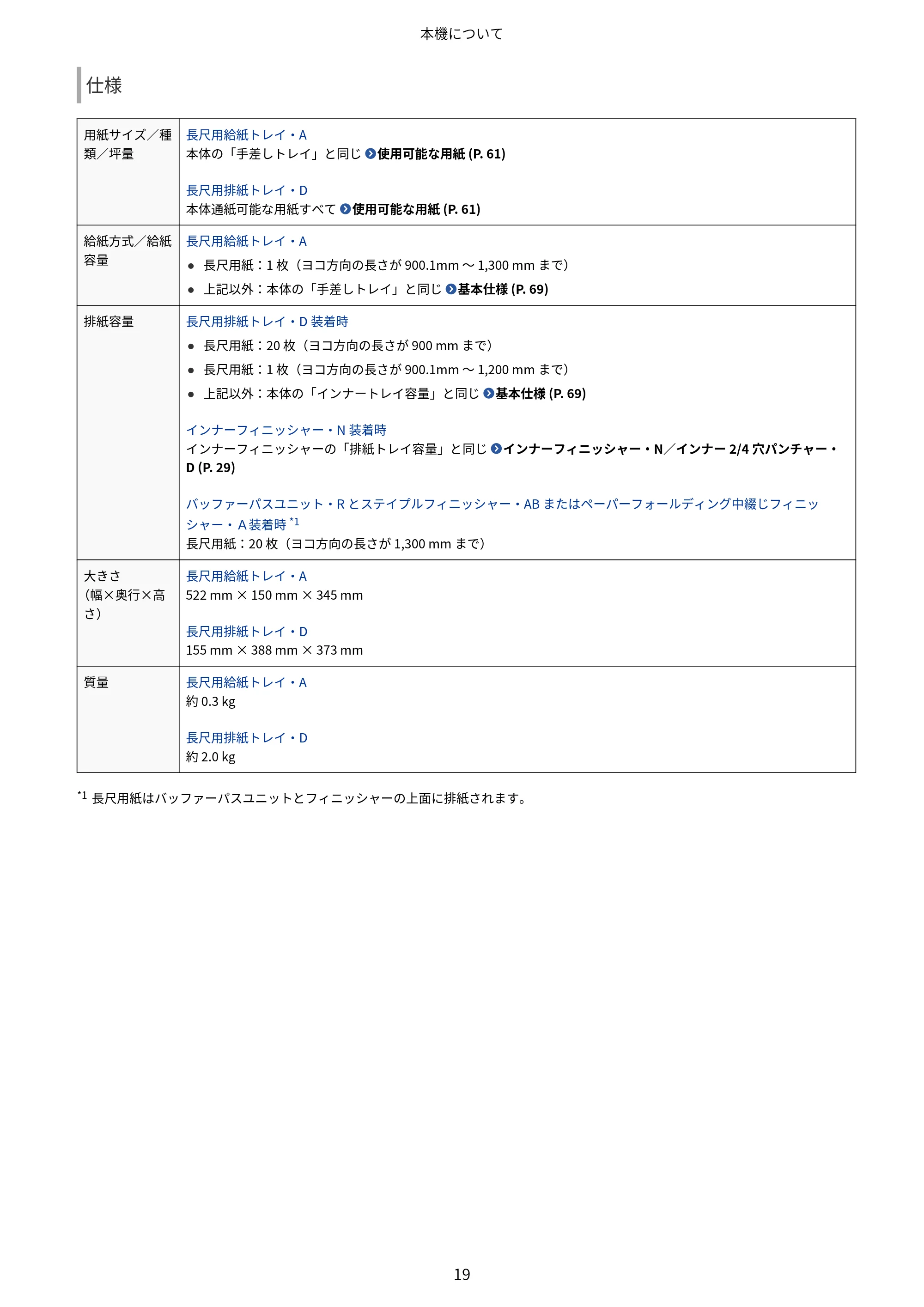 キヤノン Satera 971Ci ユーザーズガイド 2025年10月30日掲載（15.9 MB） — 原本ページ — 32ページ