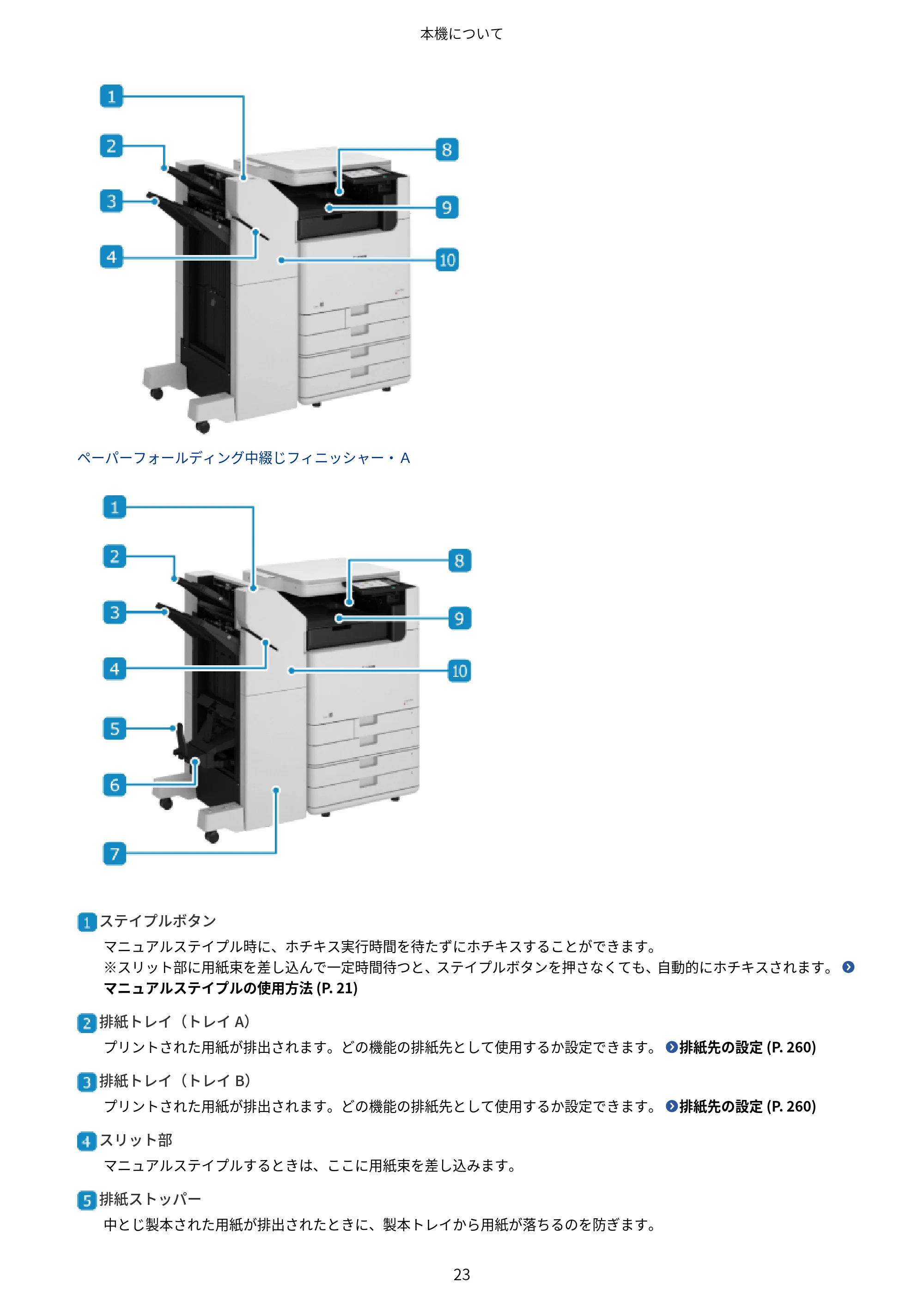 キヤノン Satera 971Ci ユーザーズガイド 2025年10月30日掲載（15.9 MB） — 原本ページ — 36ページ