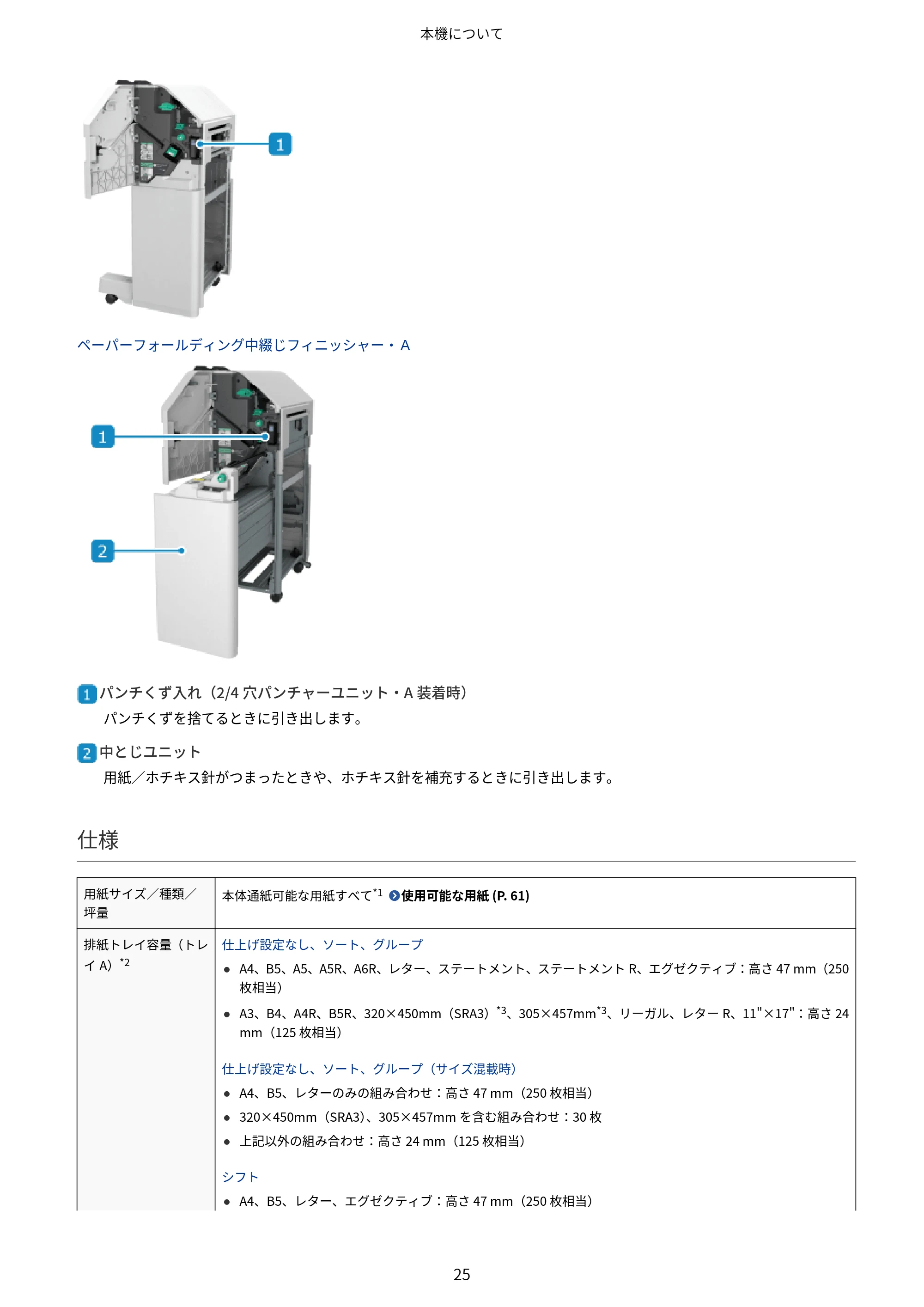キヤノン Satera 971Ci ユーザーズガイド 2025年10月30日掲載（15.9 MB） — 原本ページ — 38ページ
