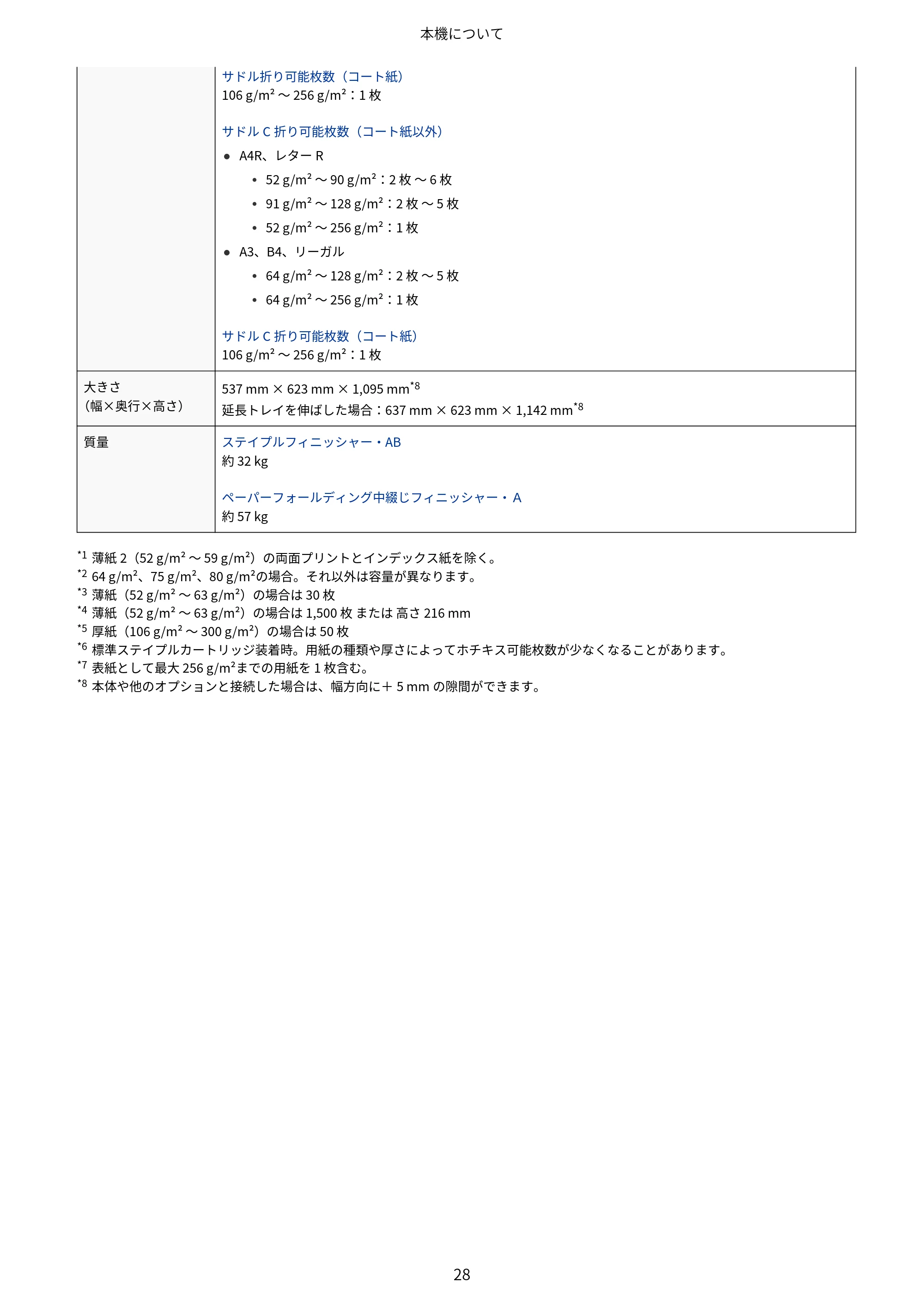 キヤノン Satera 971Ci ユーザーズガイド 2025年10月30日掲載（15.9 MB） — 原本ページ — 41ページ