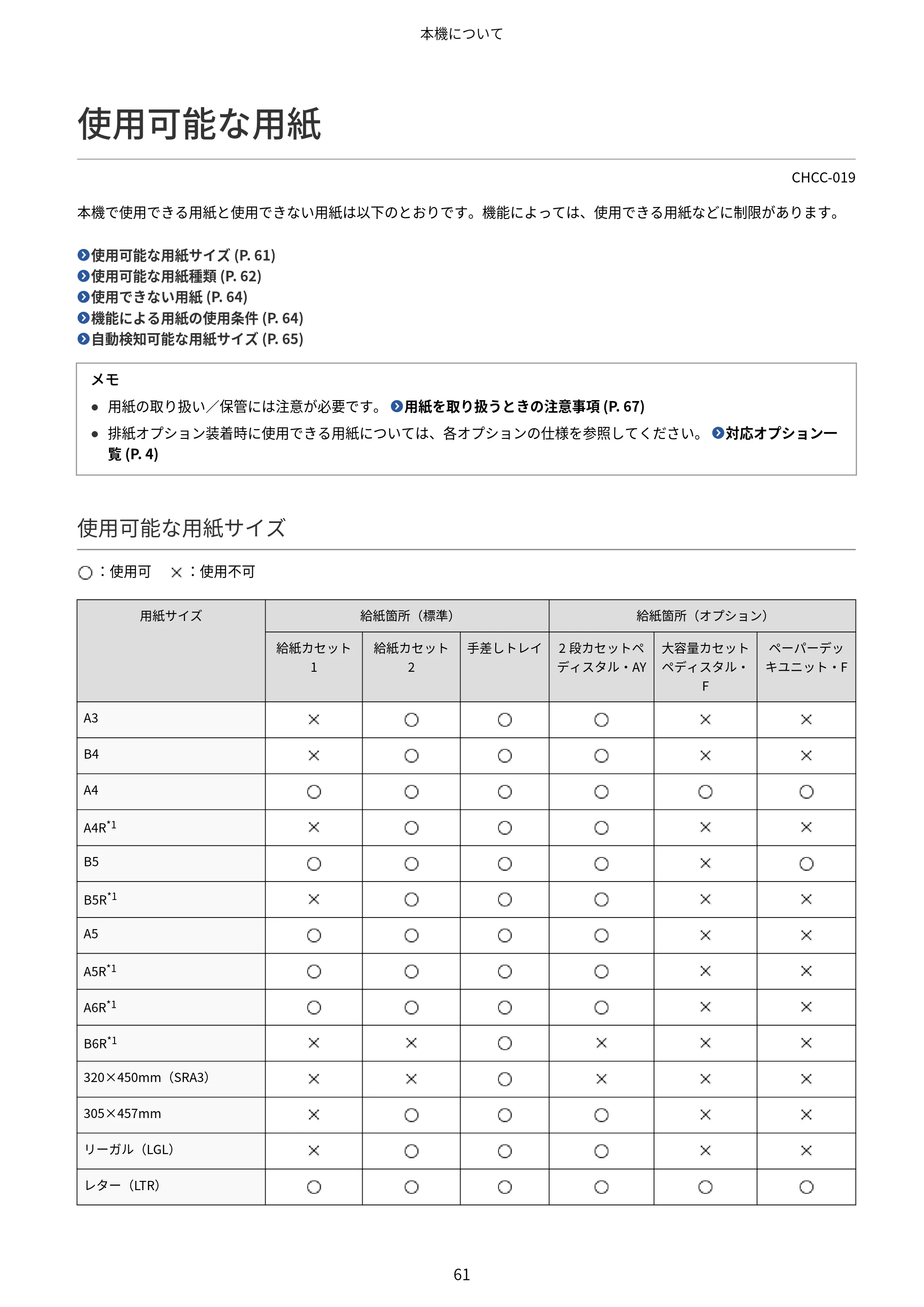 キヤノン Satera 971Ci ユーザーズガイド 2025年10月30日掲載（15.9 MB） — 使用可能な用紙 — 原本ページ — 74ページ