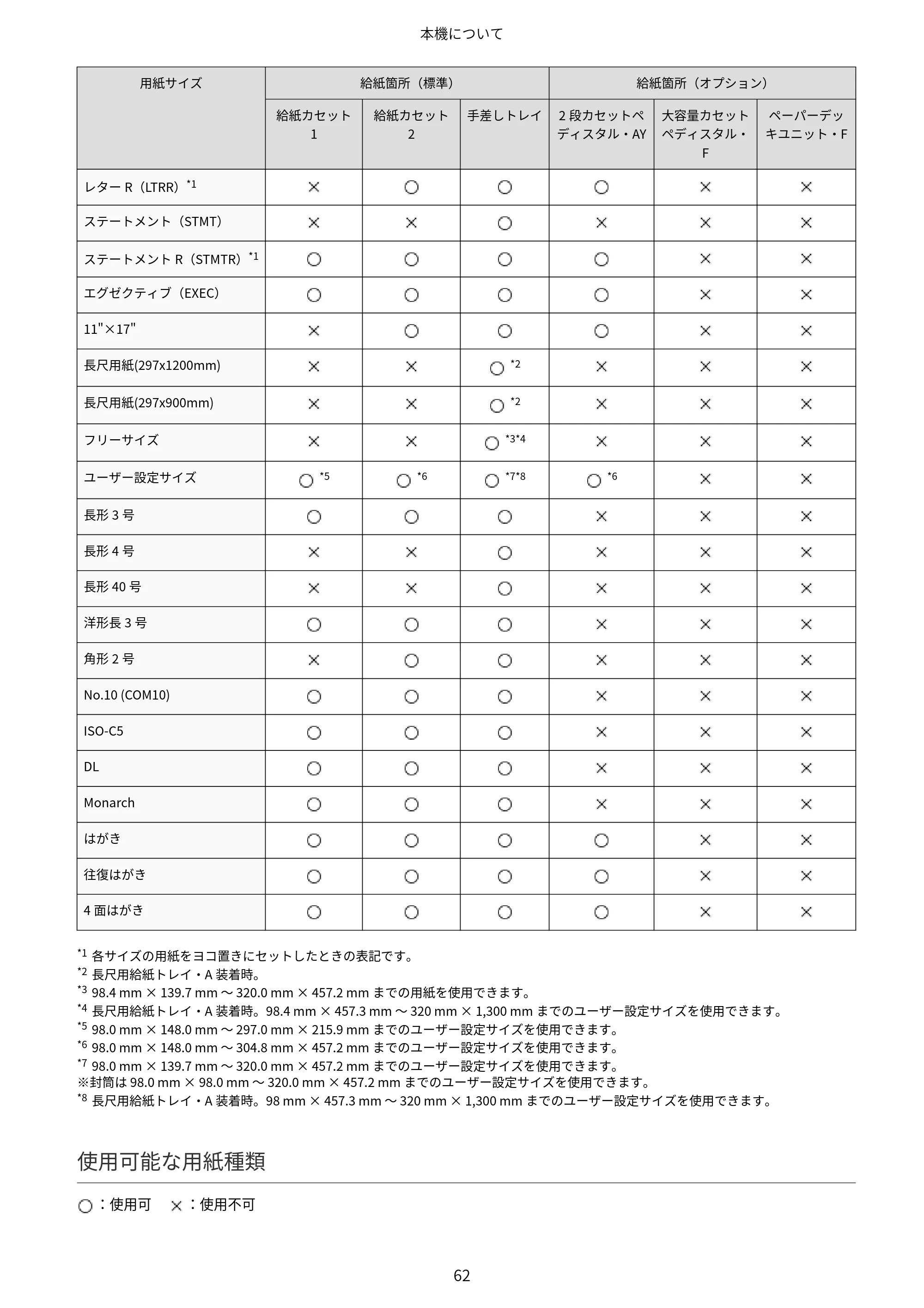 キヤノン Satera 971Ci ユーザーズガイド 2025年10月30日掲載（15.9 MB） — 原本ページ — 75ページ