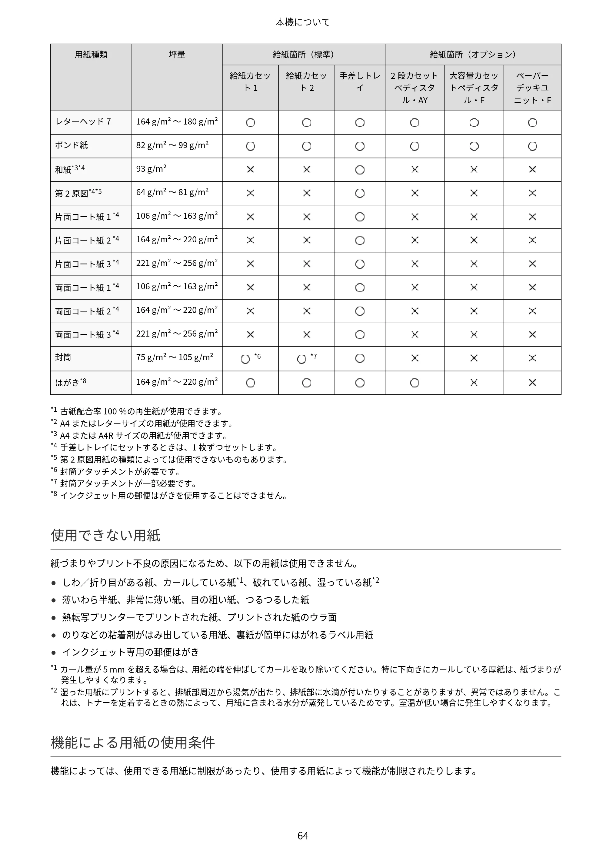 キヤノン Satera 971Ci ユーザーズガイド 2025年10月30日掲載（15.9 MB） — 原本ページ — 77ページ