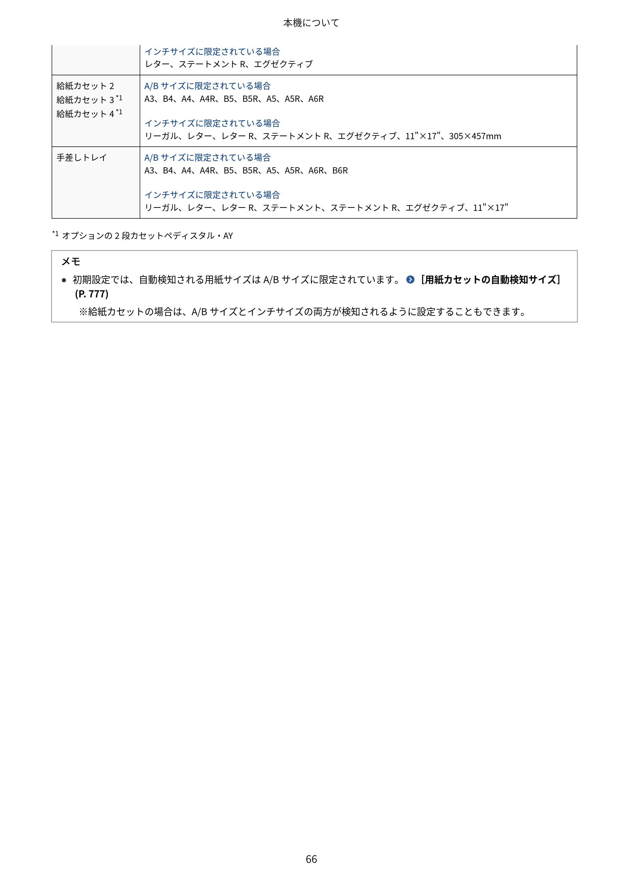 キヤノン Satera 971Ci ユーザーズガイド 2025年10月30日掲載（15.9 MB） — 原本ページ — 79ページ