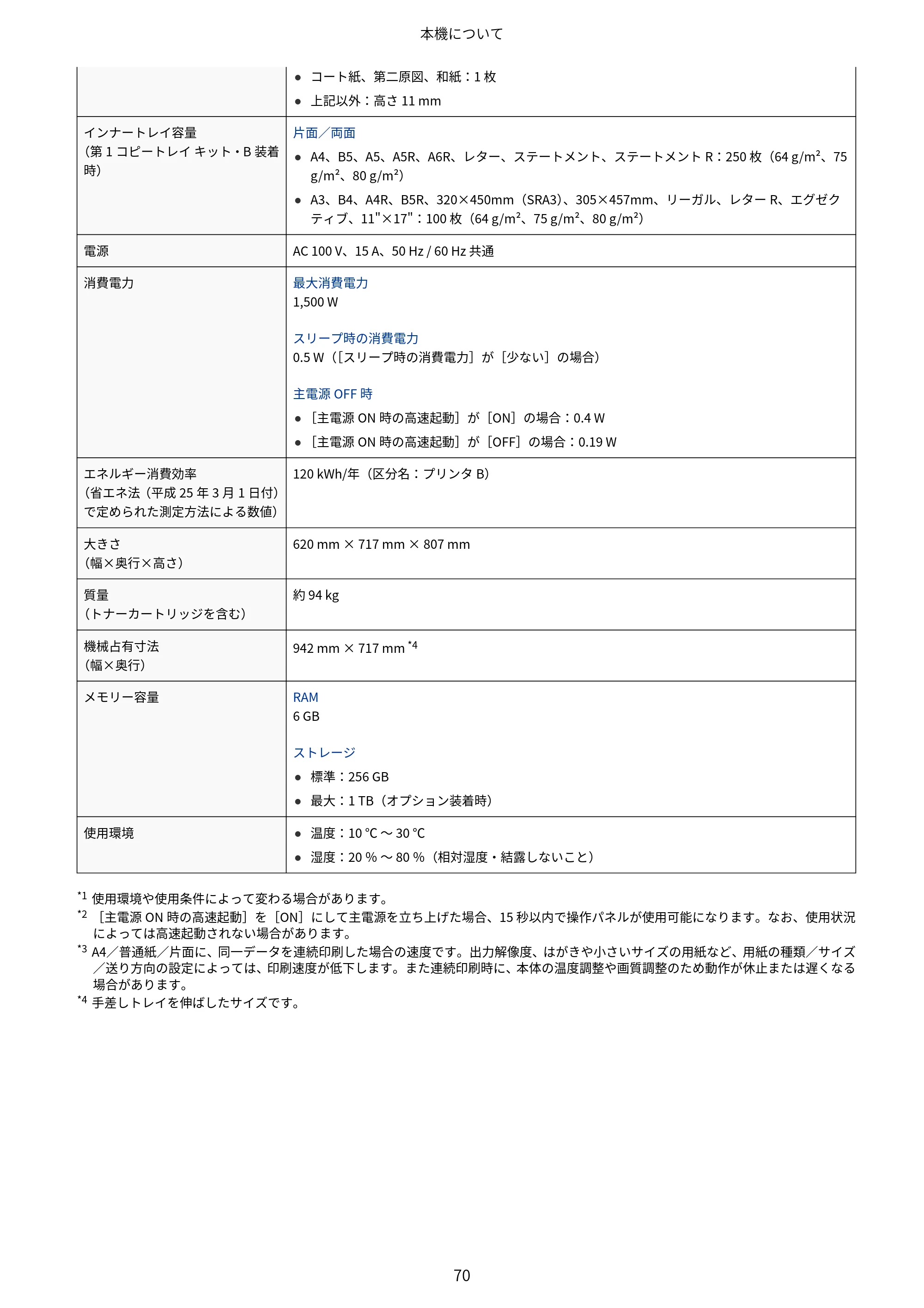 キヤノン Satera 971Ci ユーザーズガイド 2025年10月30日掲載(15.9 MB) — 原本ページ — 83ページ