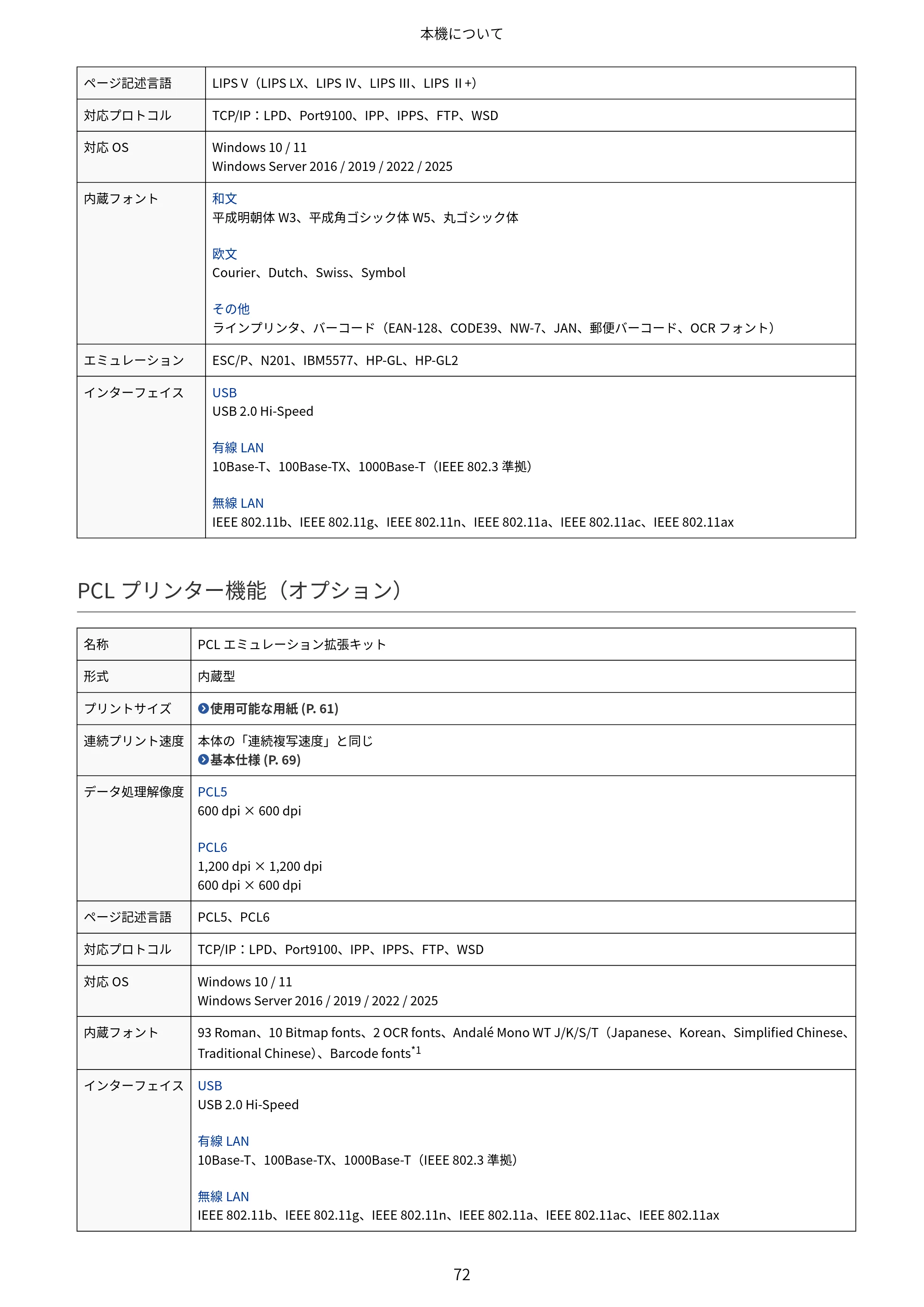 キヤノン Satera 971Ci ユーザーズガイド 2025年10月30日掲載(15.9 MB) — 原本ページ — 85ページ