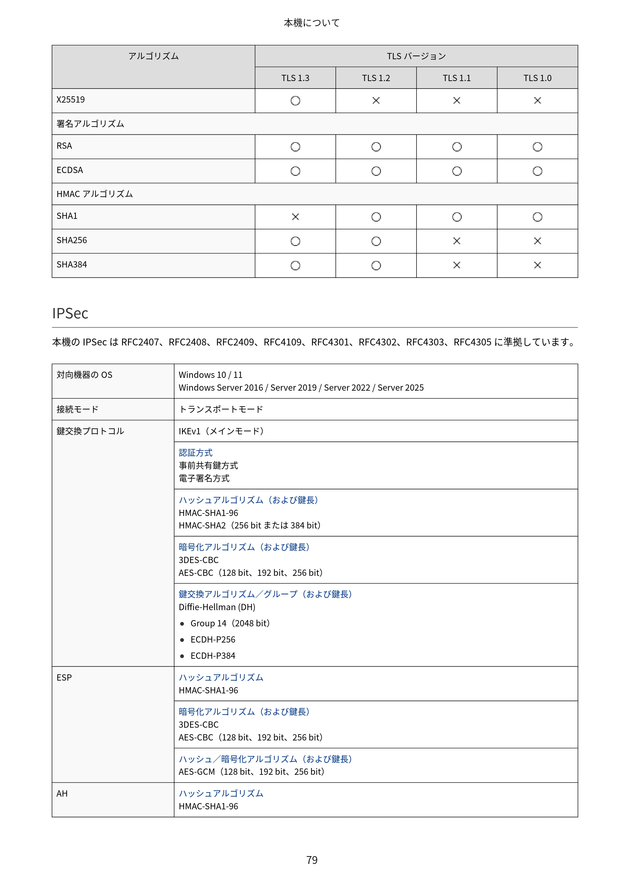 キヤノン Satera 971Ci ユーザーズガイド 2025年10月30日掲載(15.9 MB) — 原本ページ — 92ページ
