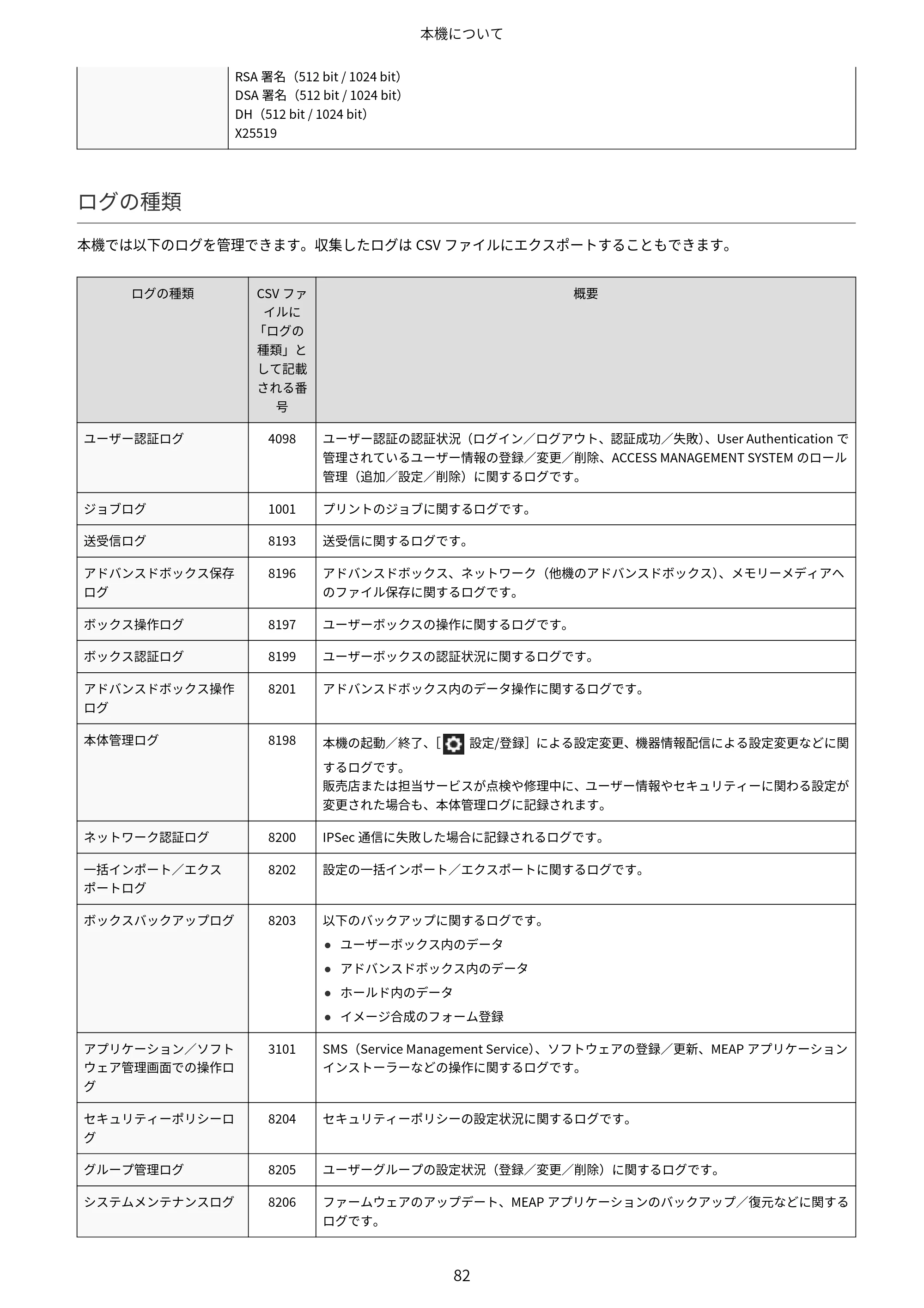 キヤノン Satera 971Ci ユーザーズガイド 2025年10月30日掲載(15.9 MB) — 原本ページ — 95ページ