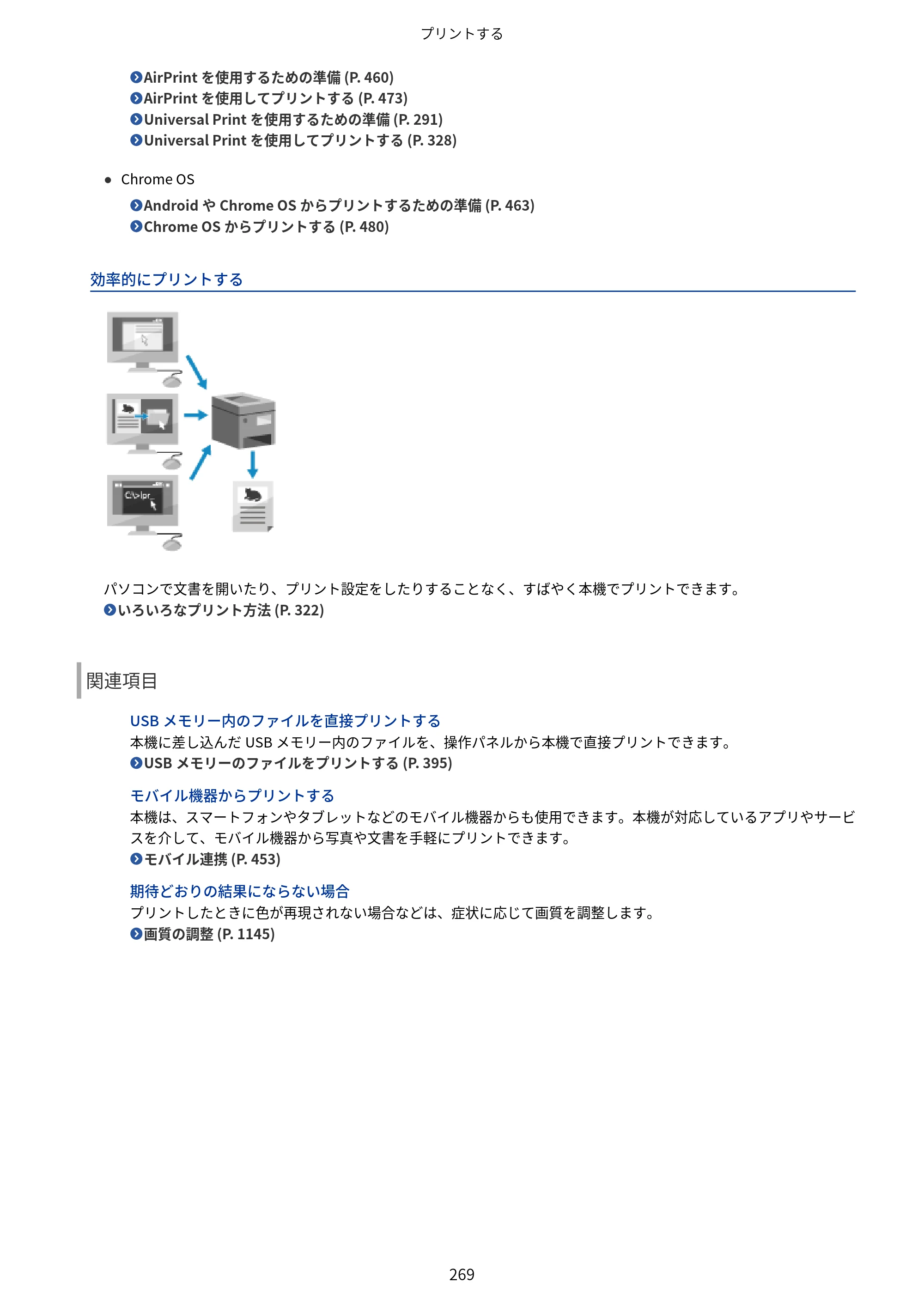 キヤノン Satera 971Ci ユーザーズガイド 2025年10月30日掲載（15.9 MB） — 原本ページ — 282ページ