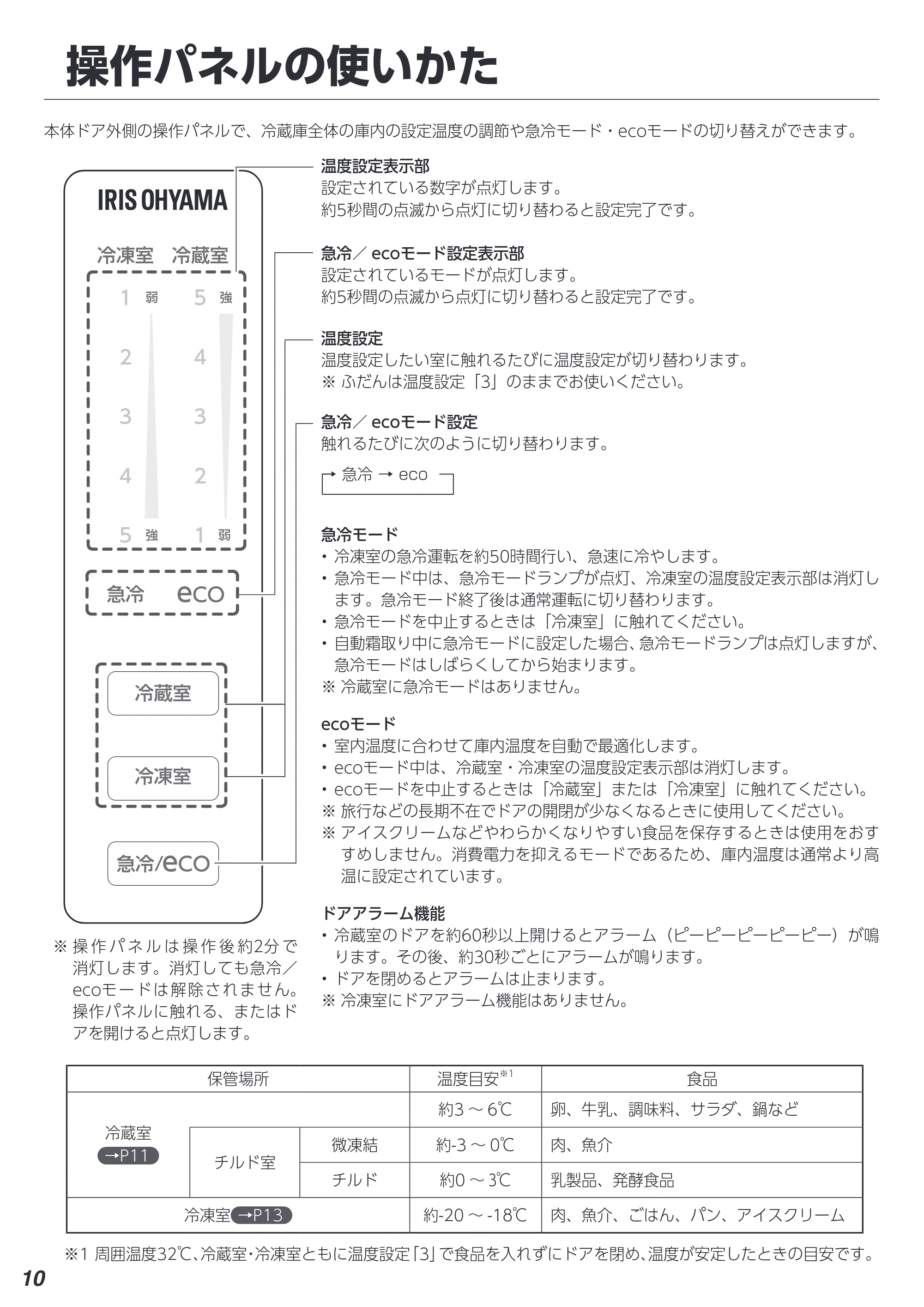 アイリスオーヤマ IRSN-32B 取扱説明書 — 原本ページ — 10ページ