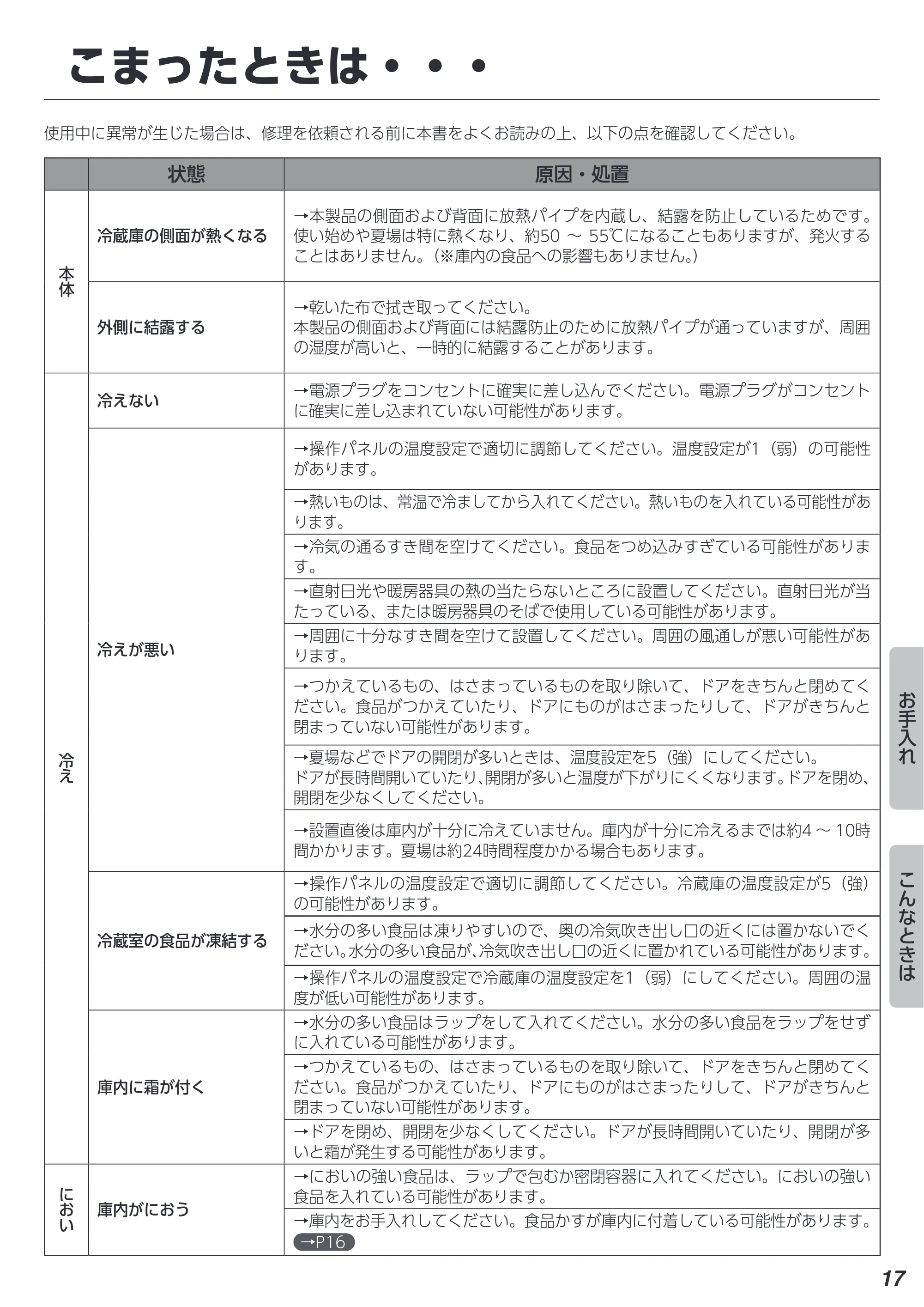 アイリスオーヤマ IRSN-32B 取扱説明書 — 原本ページ — 17ページ