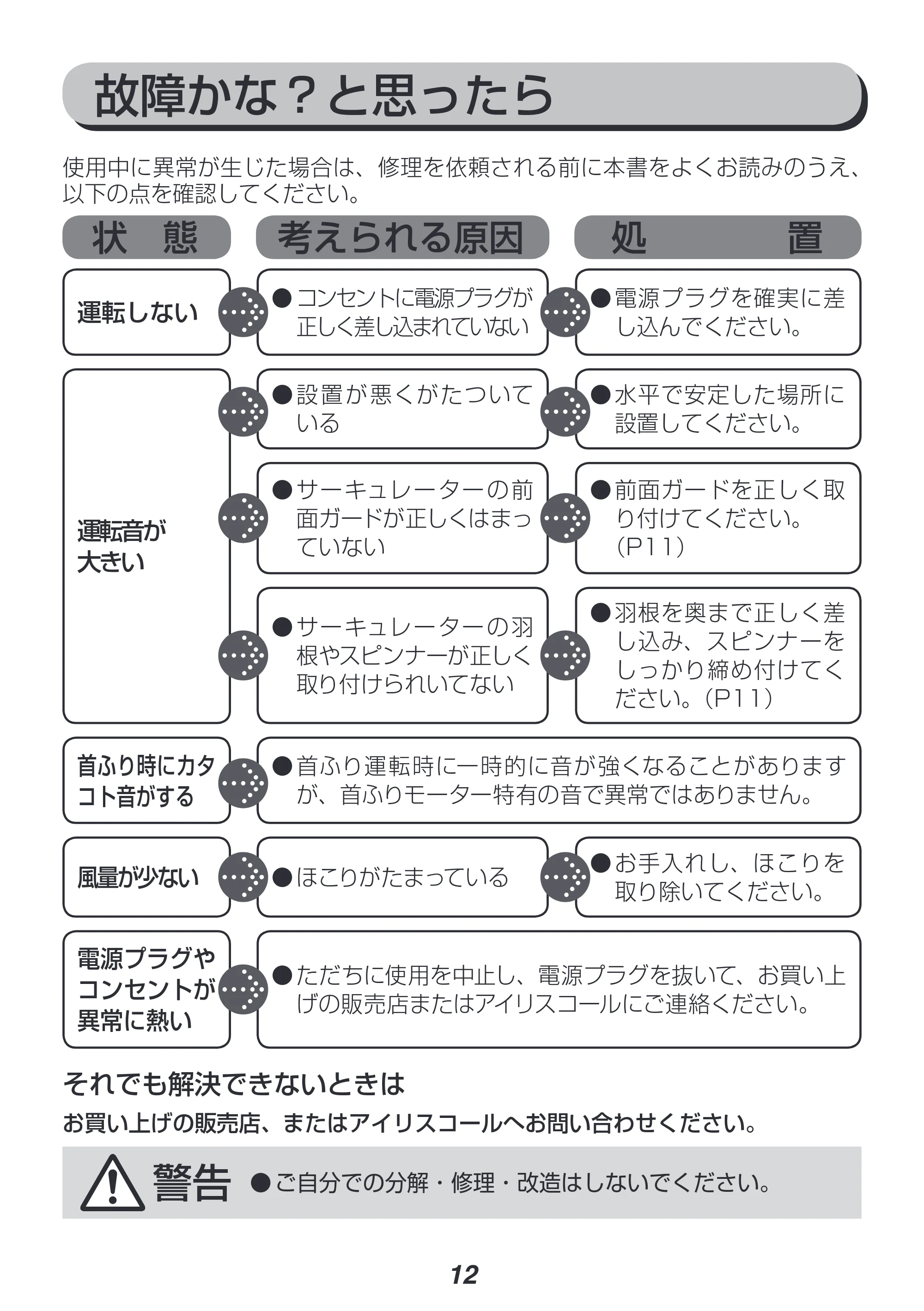 アイリスオーヤマ CFA-231 取扱説明書 — 原本ページ — 12ページ