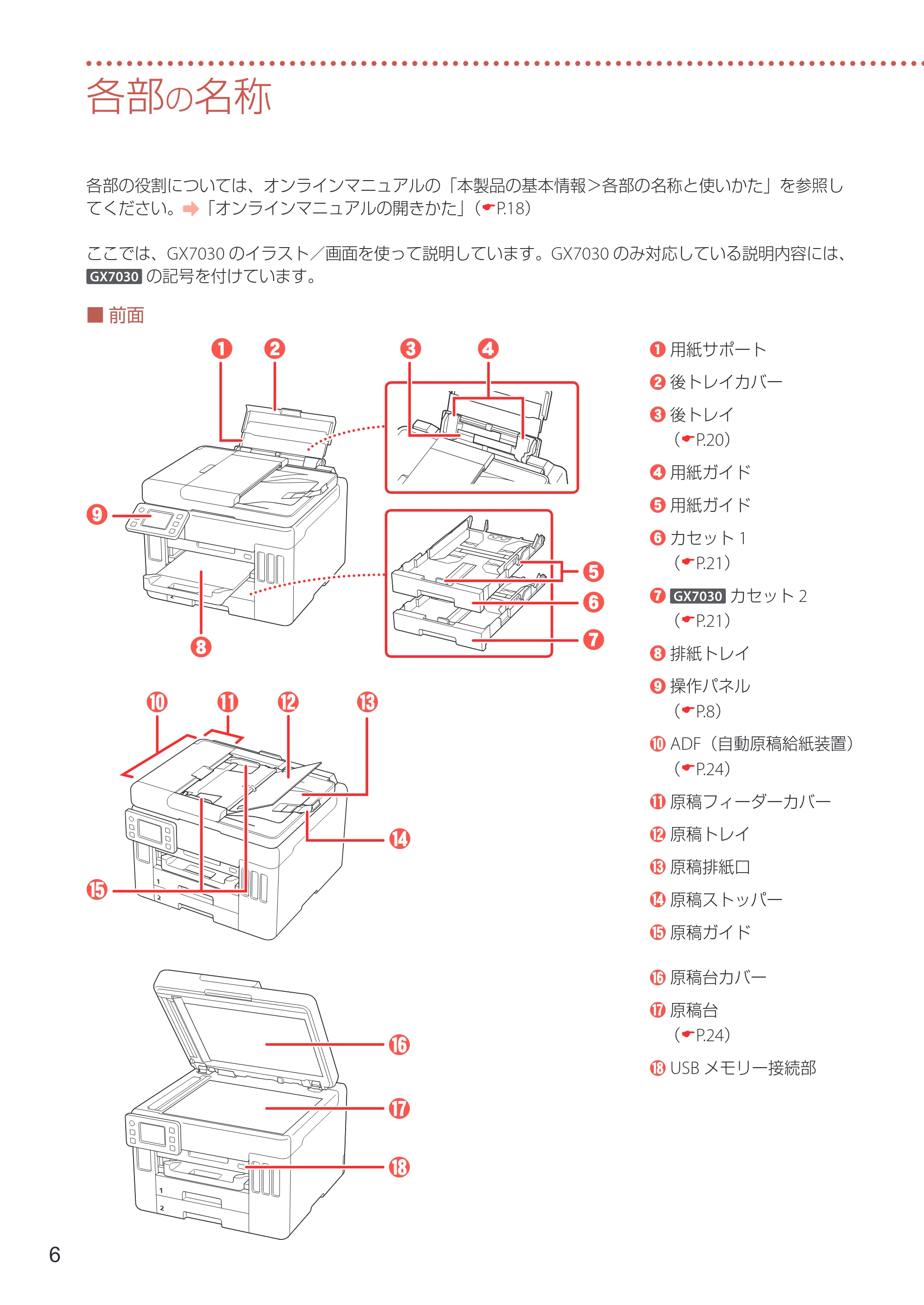 キヤノン GX7030 / GX6030 設置・基本操作マニュアル 2022年6月16日掲載(PDF:7.56MB) — 各部の名称 — 原本ページ — 8ページ