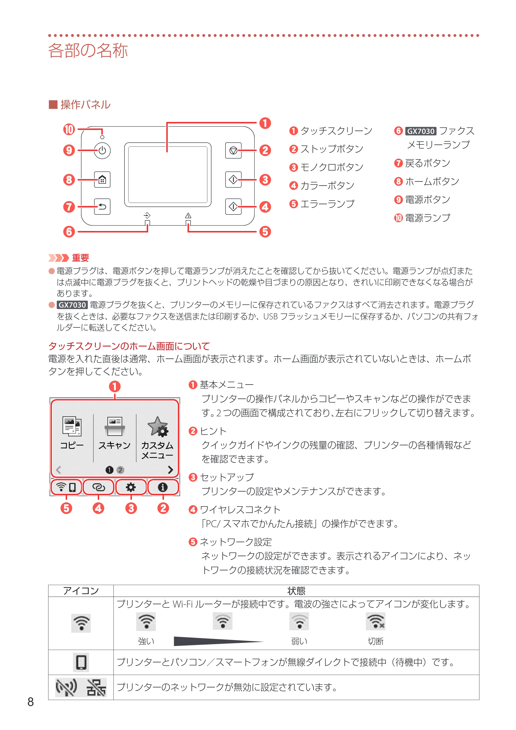 キヤノン GX7030 / GX6030 設置・基本操作マニュアル 2022年6月16日掲載(PDF:7.56MB) — 原本ページ — 10ページ