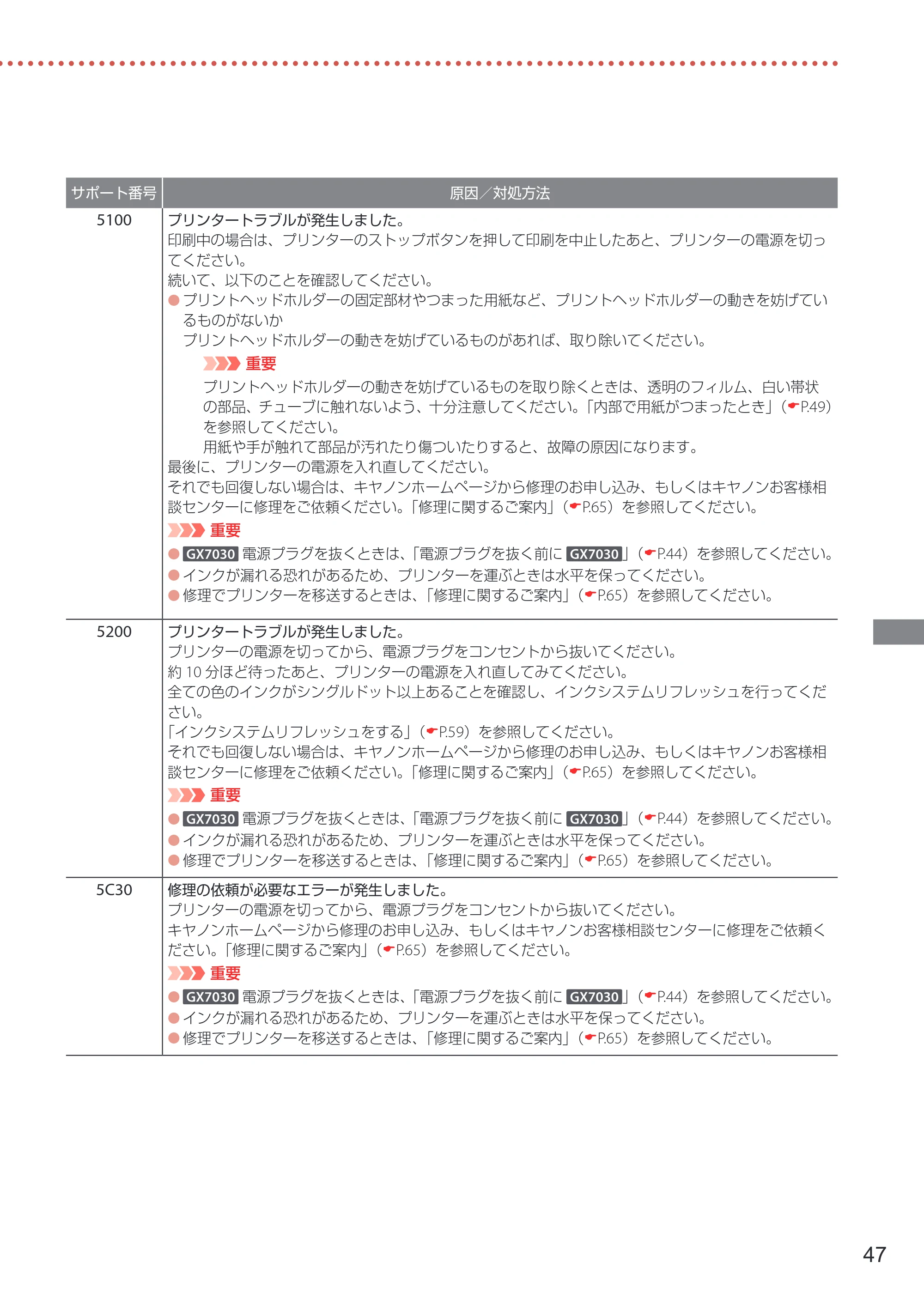 キヤノン GX7030 / GX6030 設置・基本操作マニュアル 2022年6月16日掲載（PDF：7.56MB） — 原本ページ — 49ページ