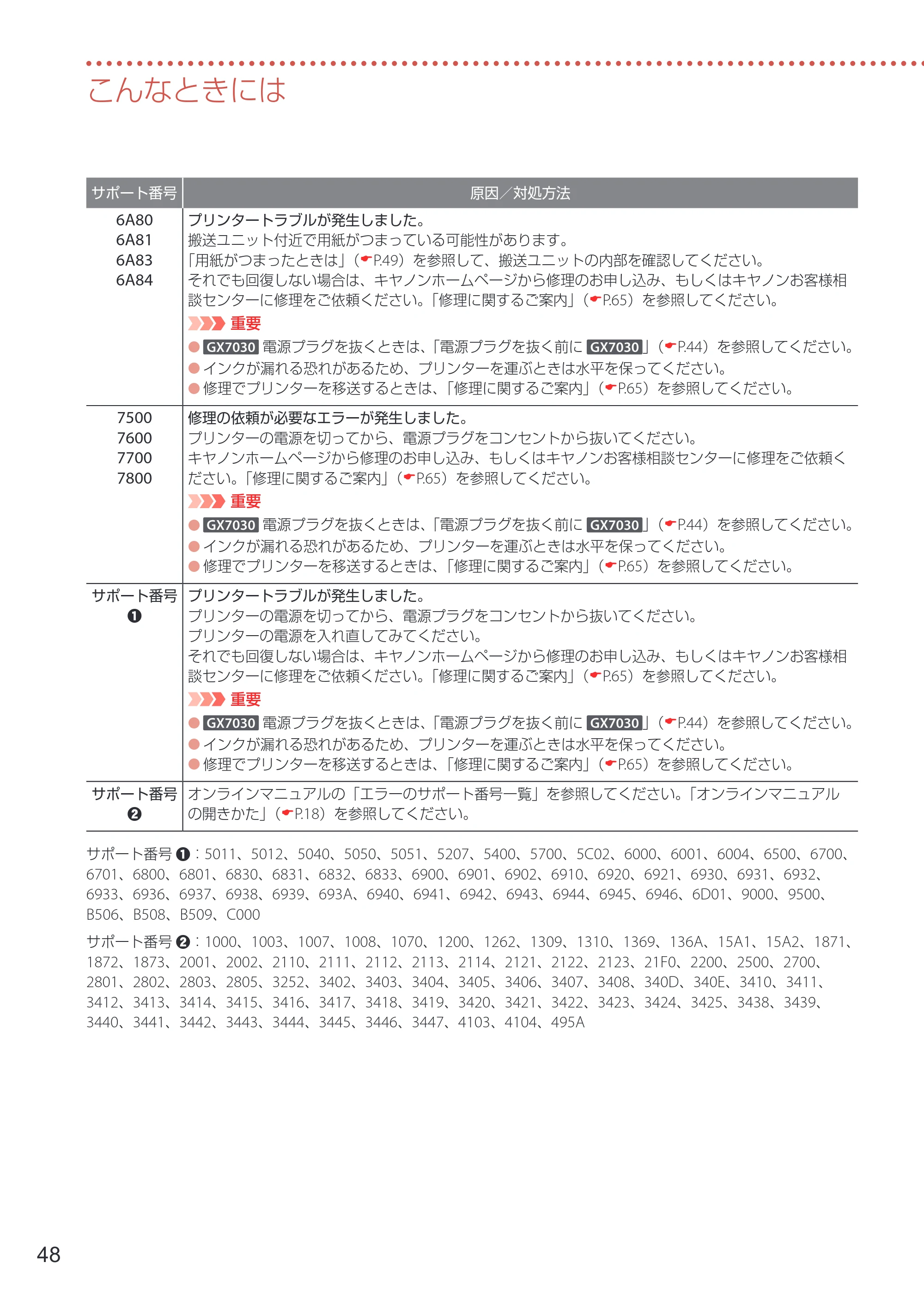 キヤノン GX7030 / GX6030 設置・基本操作マニュアル 2022年6月16日掲載（PDF：7.56MB） — 原本ページ — 50ページ
