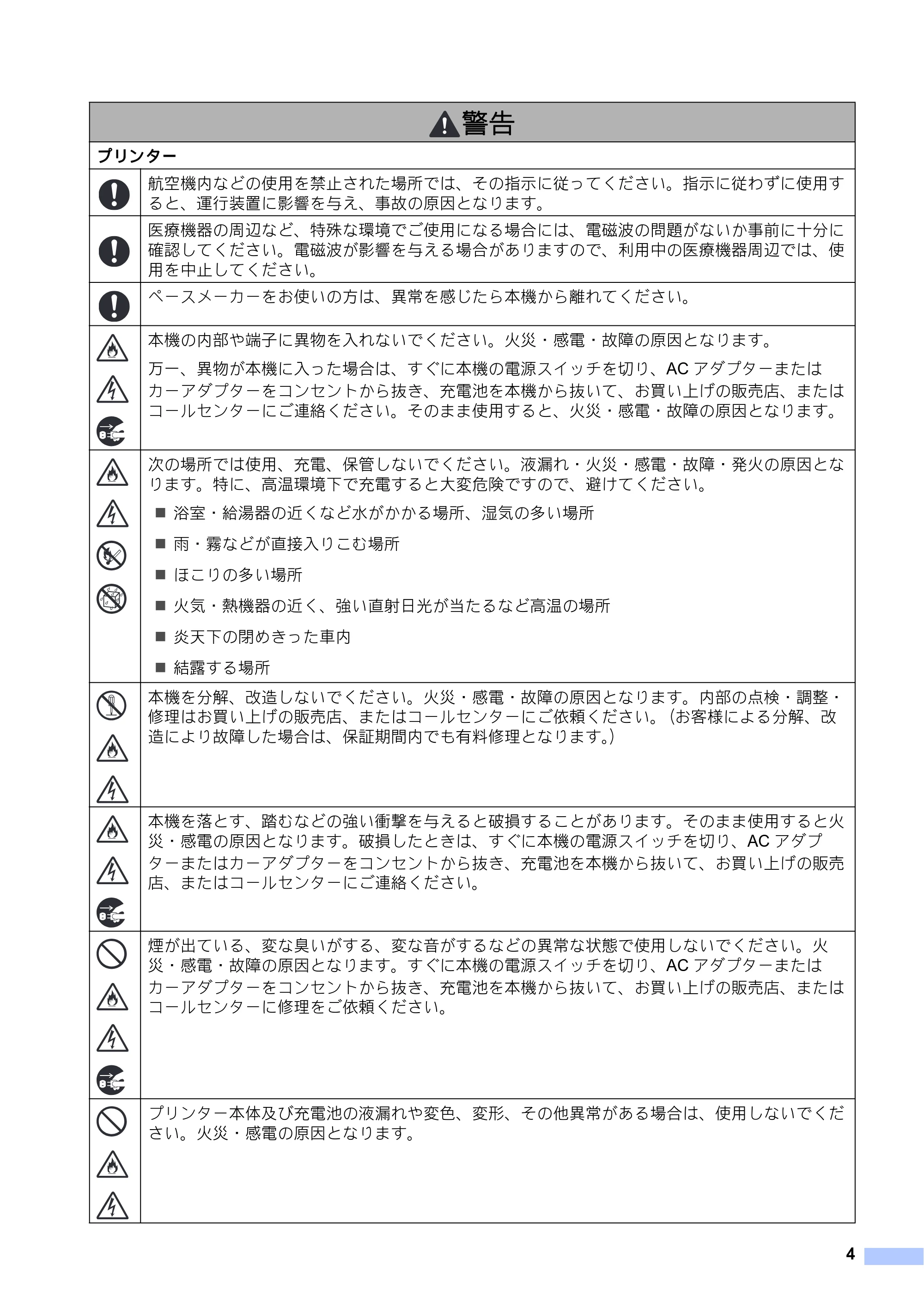 ブラザー PJ-673 安全にお使いいただくために — 原本ページ — 5ページ