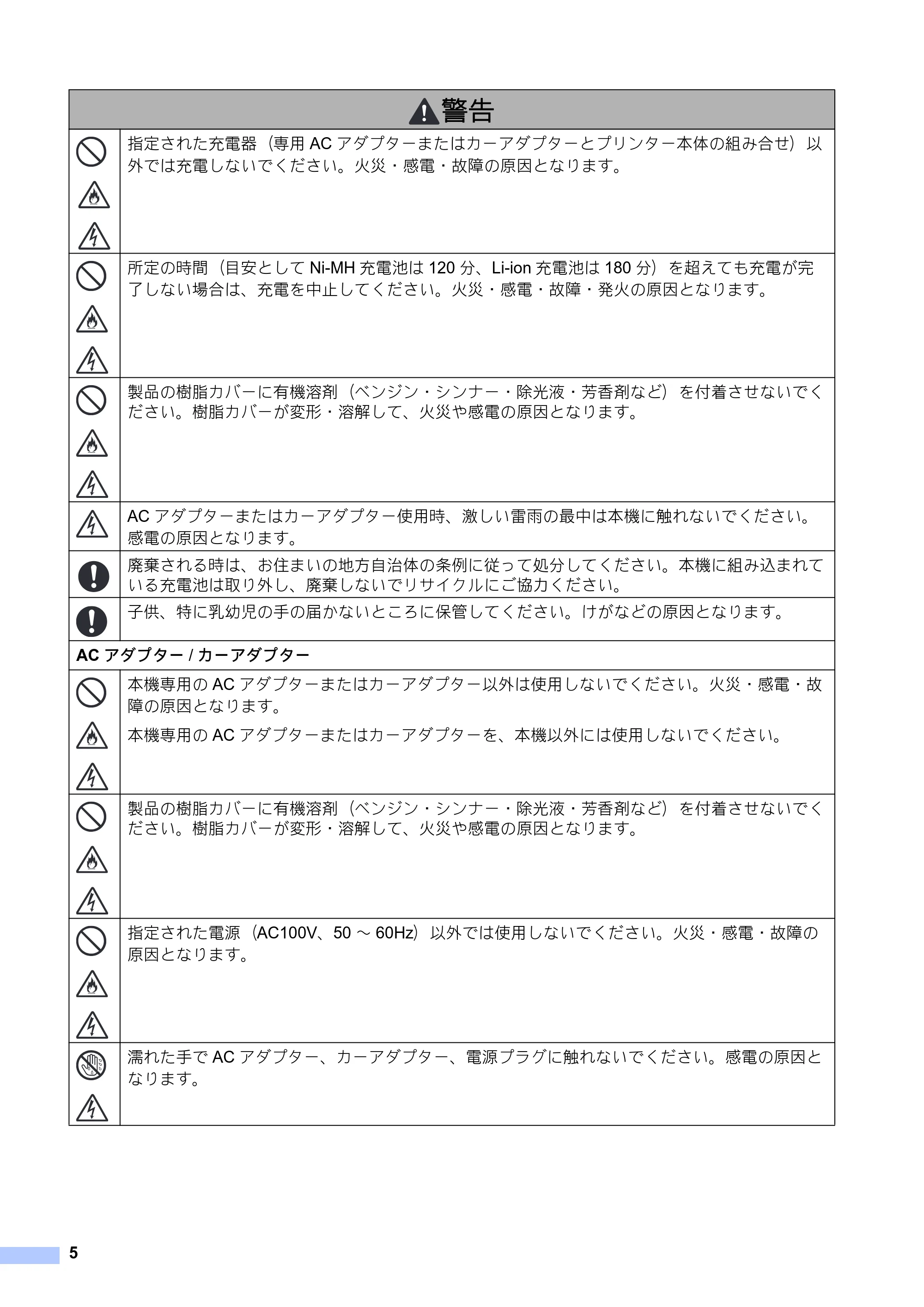 ブラザー PJ-673 安全にお使いいただくために — 原本ページ — 6ページ