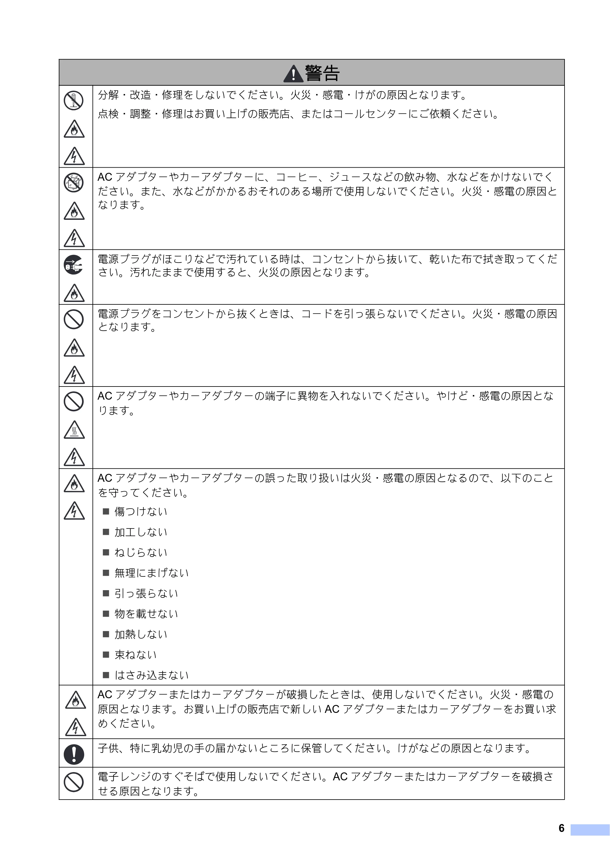 ブラザー PJ-673 安全にお使いいただくために — 原本ページ — 7ページ