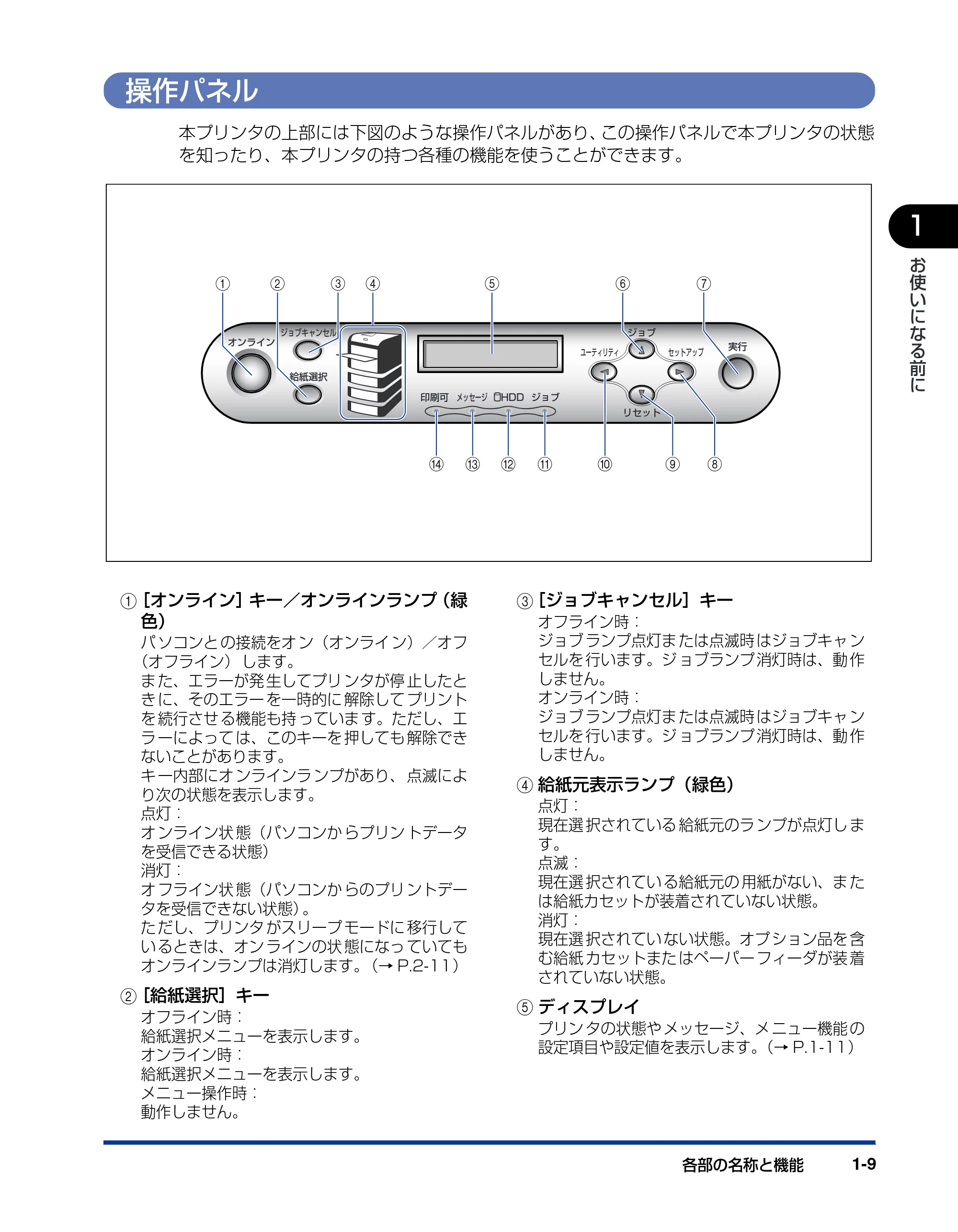 キヤノン LBP5900SE ユーザーズガイド 2006年11月15日掲載 (PDF形式/12.4Mバイト) — 操作パネル — 原本ページ — 31ページ