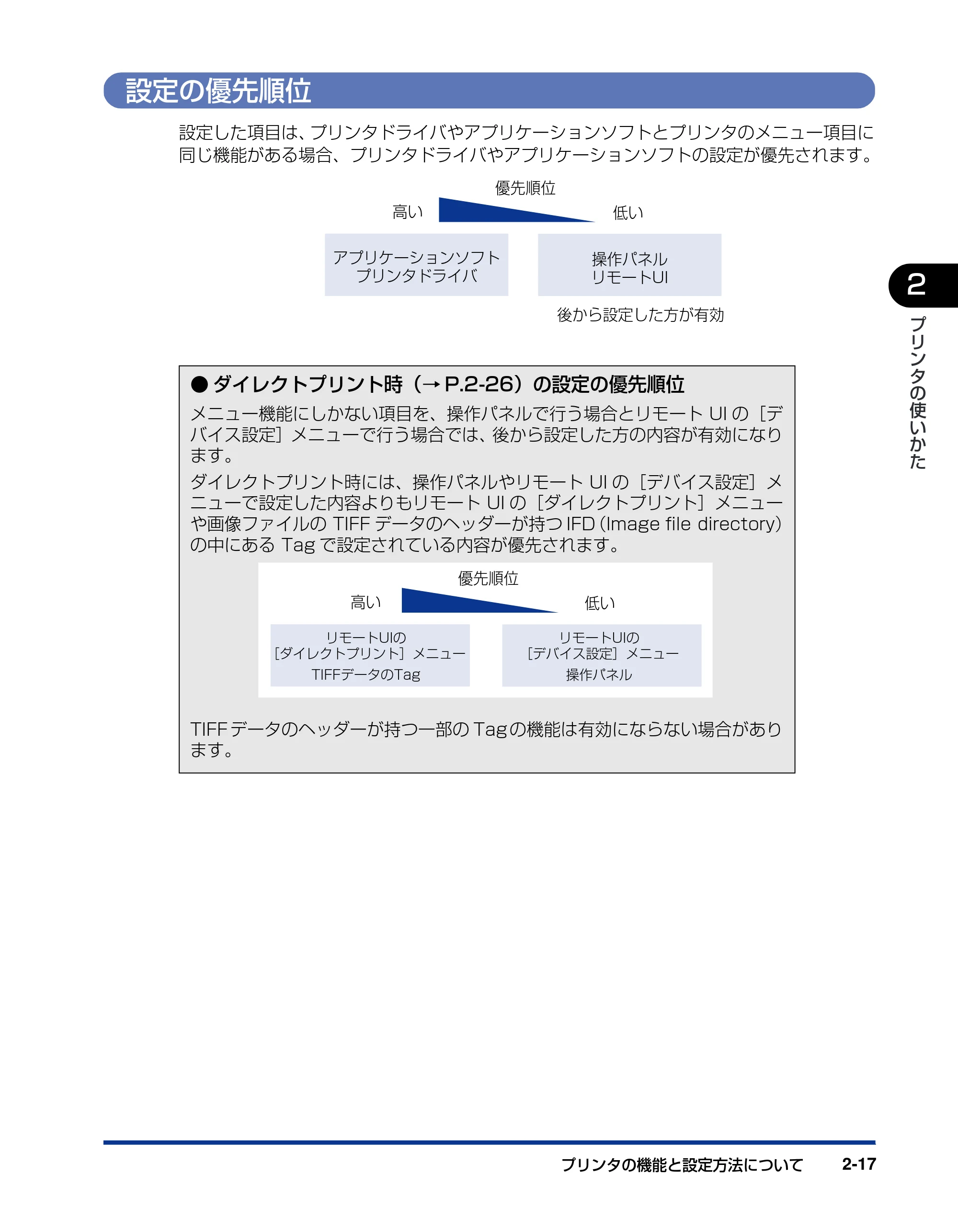 キヤノン LBP5900SE ユーザーズガイド 2006年11月15日掲載 （PDF形式／12.4Mバイト） — 設定の優先順位 — 原本ページ — 51ページ
