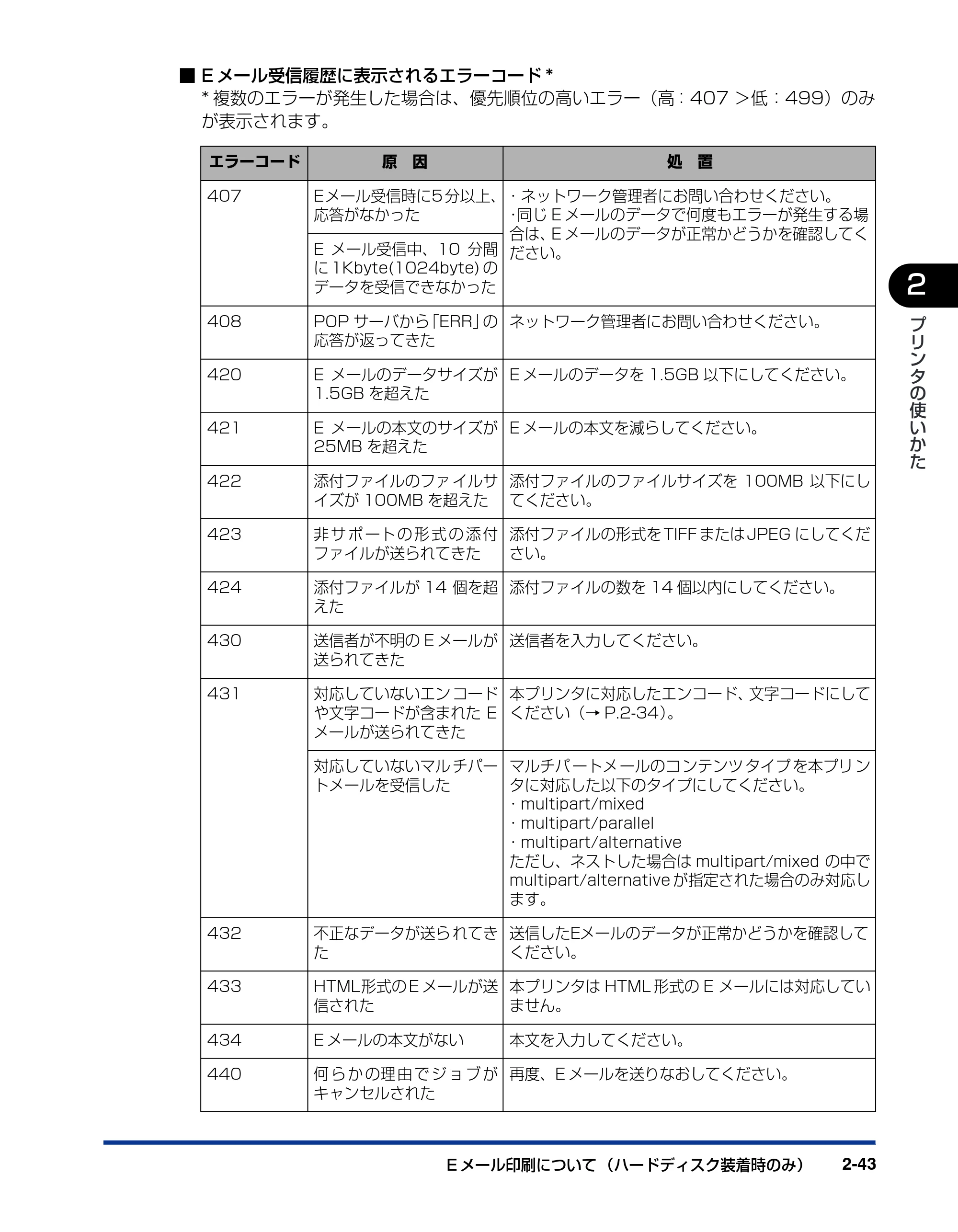 キヤノン LBP5900SE ユーザーズガイド 2006年11月15日掲載 （PDF形式／12.4Mバイト） — 原本ページ — 77ページ