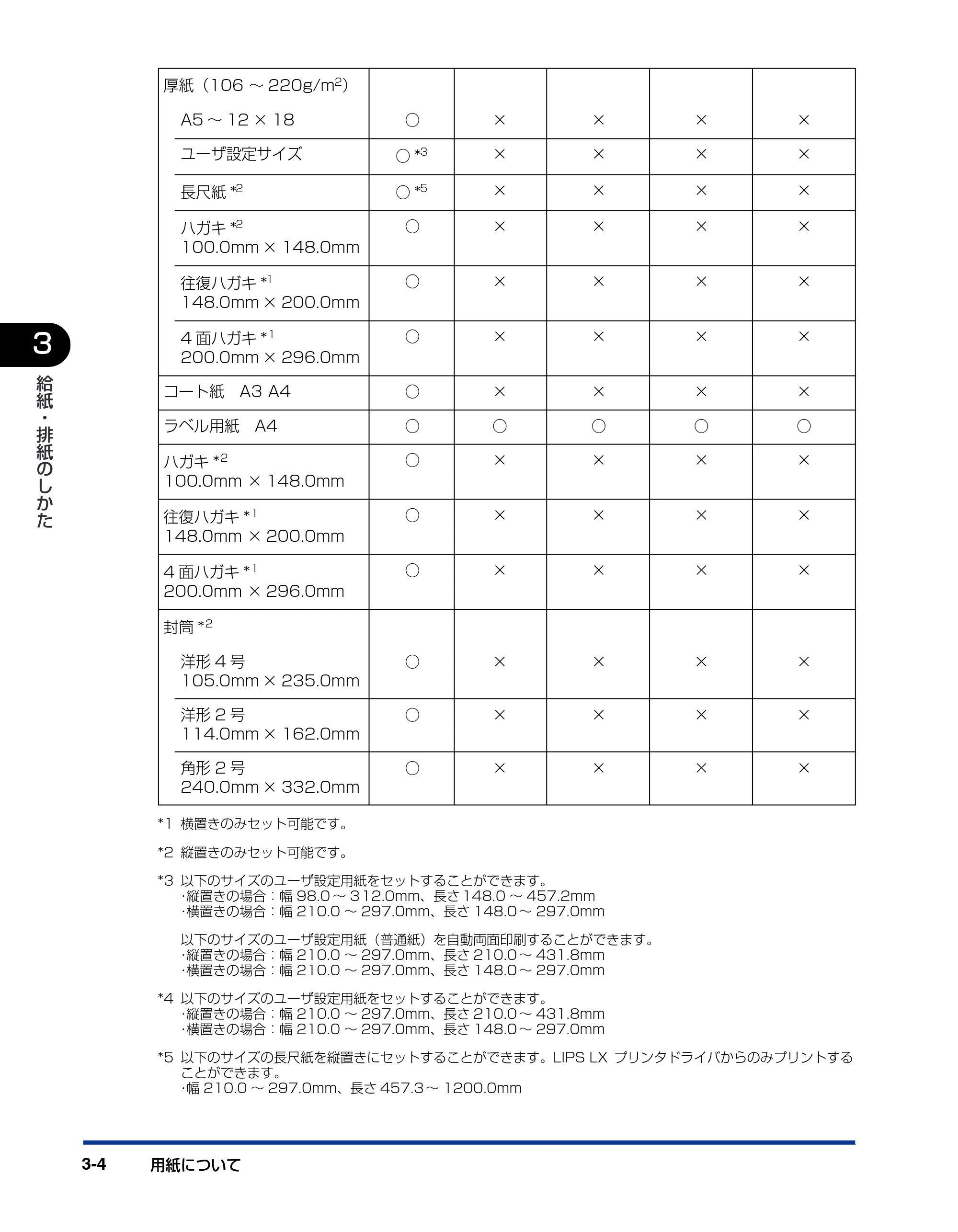 キヤノン LBP5900SE ユーザーズガイド 2006年11月15日掲載 （PDF形式／12.4Mバイト） — 原本ページ — 102ページ