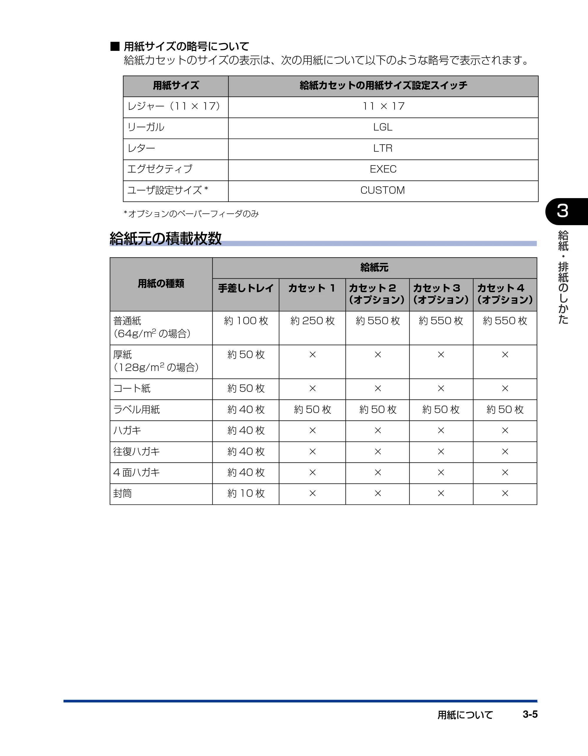 キヤノン LBP5900SE ユーザーズガイド 2006年11月15日掲載 （PDF形式／12.4Mバイト） — 原本ページ — 103ページ