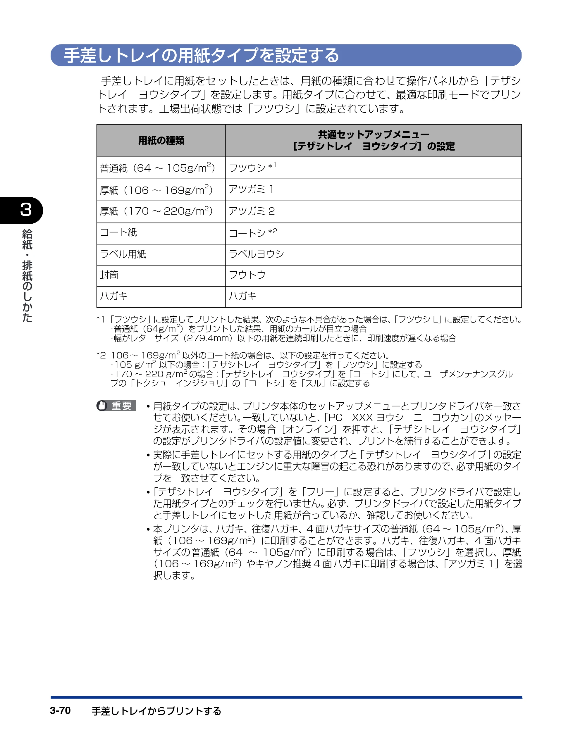 キヤノン LBP5900SE ユーザーズガイド 2006年11月15日掲載 （PDF形式／12.4Mバイト） — 手差しトレイの用紙タイプを設定する — 原本ページ — 168ページ
