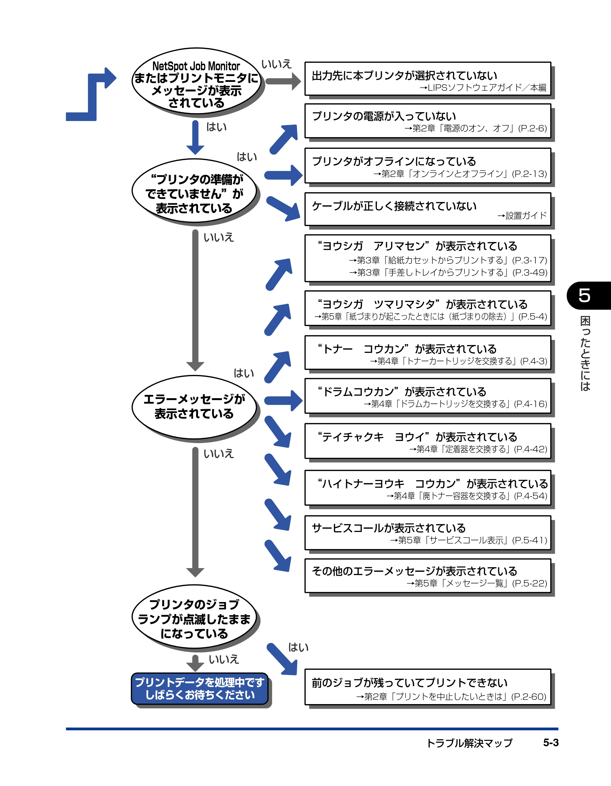 キヤノン LBP5900SE ユーザーズガイド 2006年11月15日掲載 （PDF形式／12.4Mバイト） — 原本ページ — 269ページ