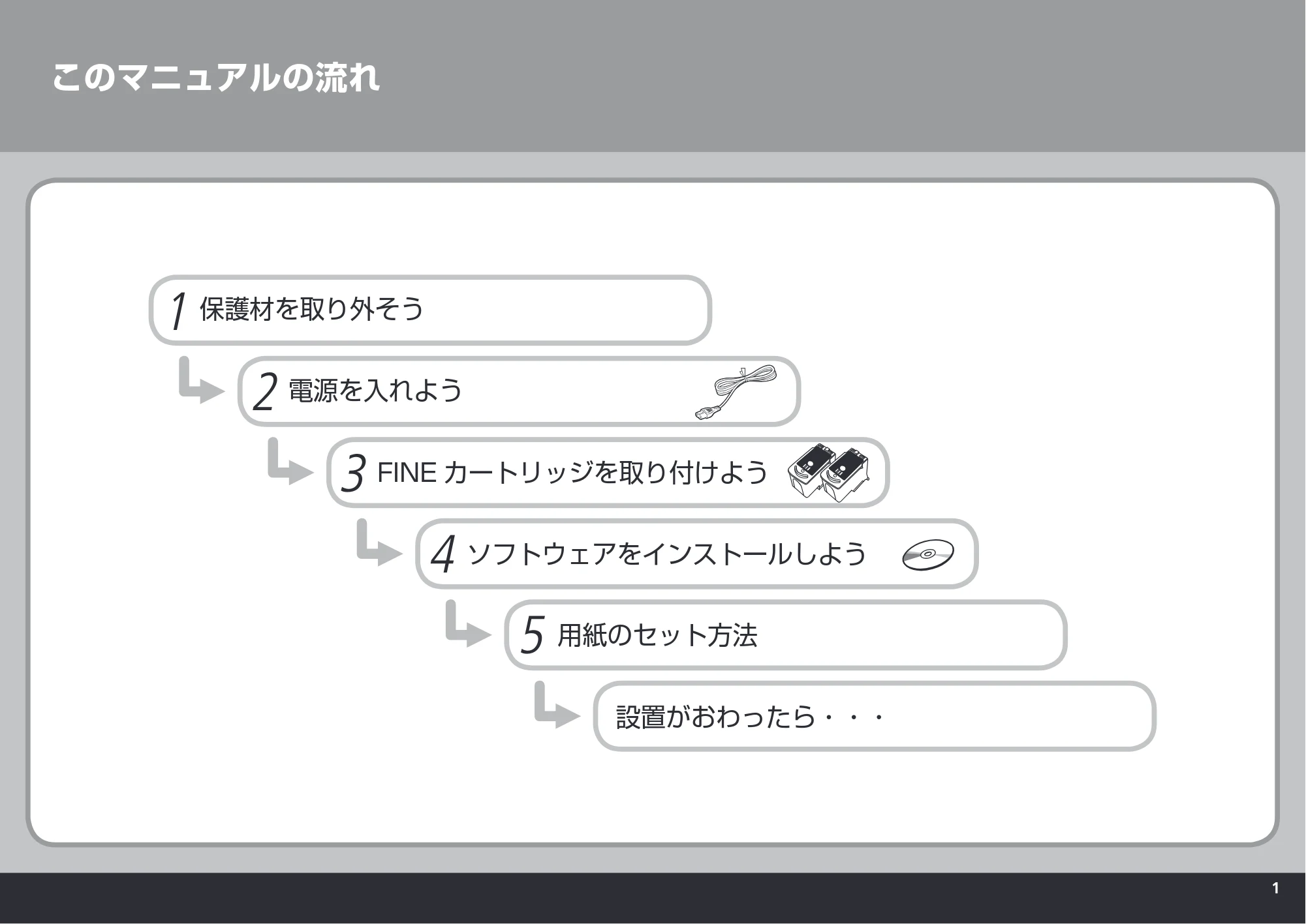 キヤノン PIXUS MP480 かんたんスタートガイド （PDF形式／3.73Mバイト） — 原本ページ — 3ページ