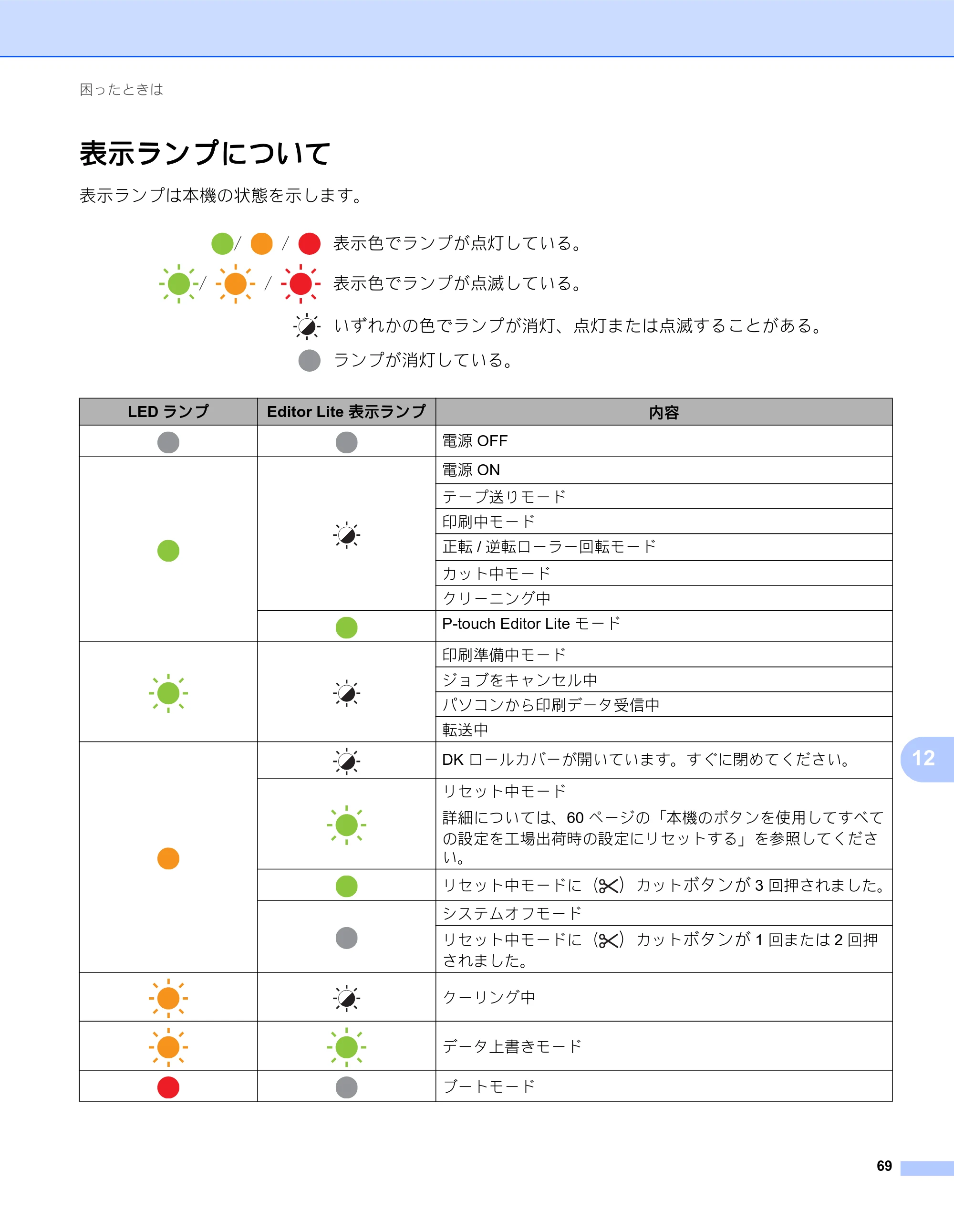 ブラザー QL-800 ユーザーズガイド — 表示ランプについて — 原本ページ — 77ページ