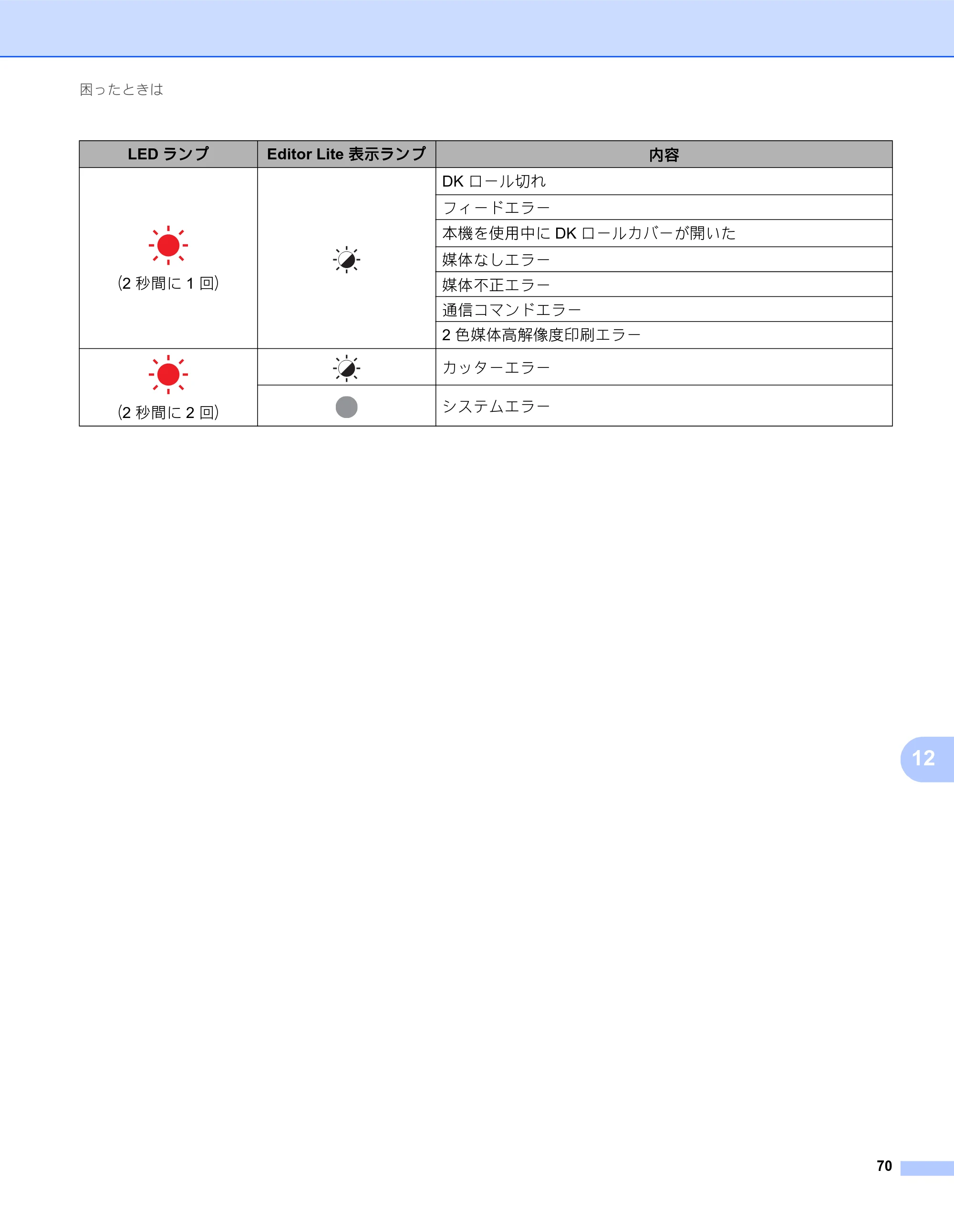 ブラザー QL-800 ユーザーズガイド — 原本ページ — 78ページ