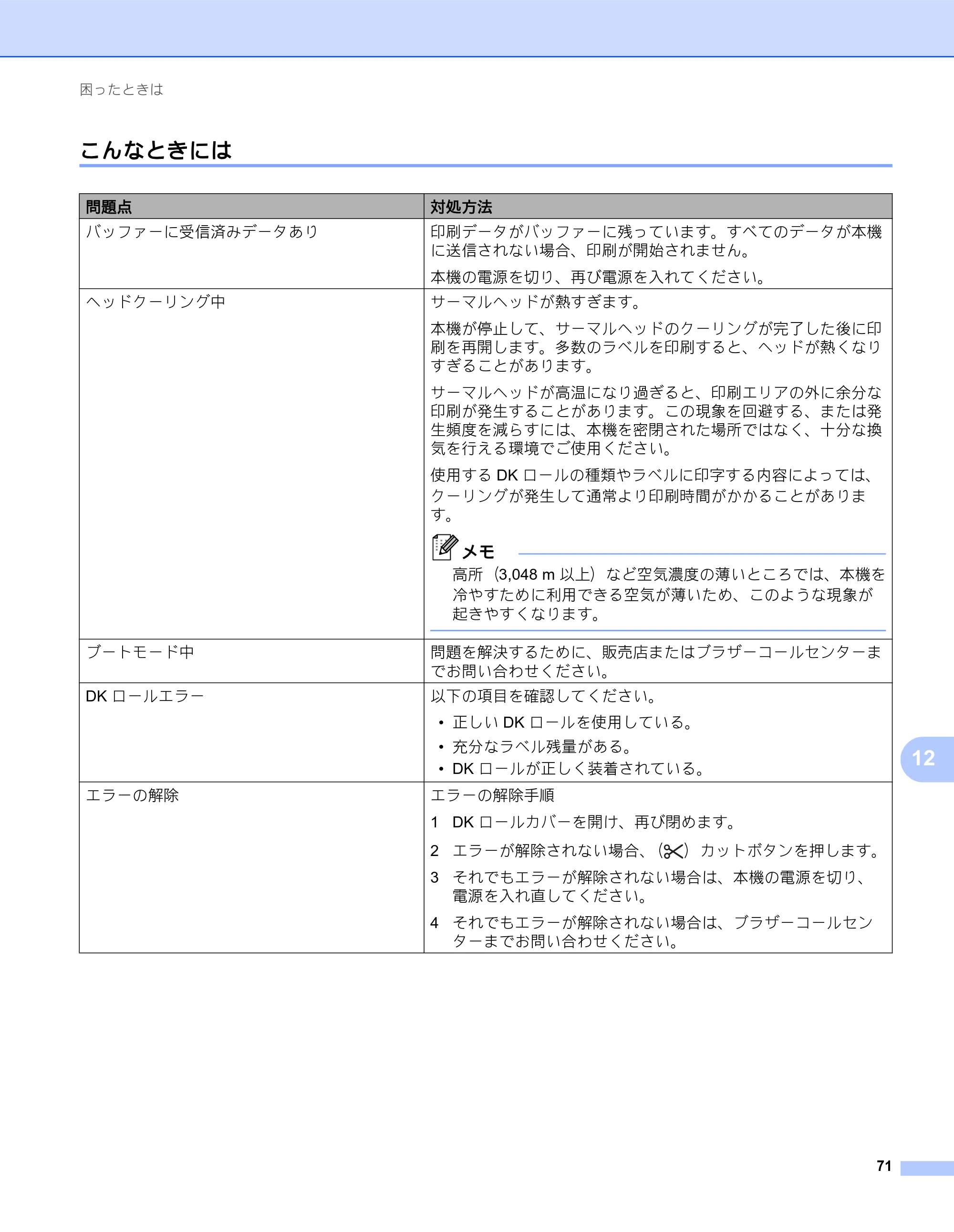 ブラザー QL-800 ユーザーズガイド — こんなときには — 原本ページ — 79ページ