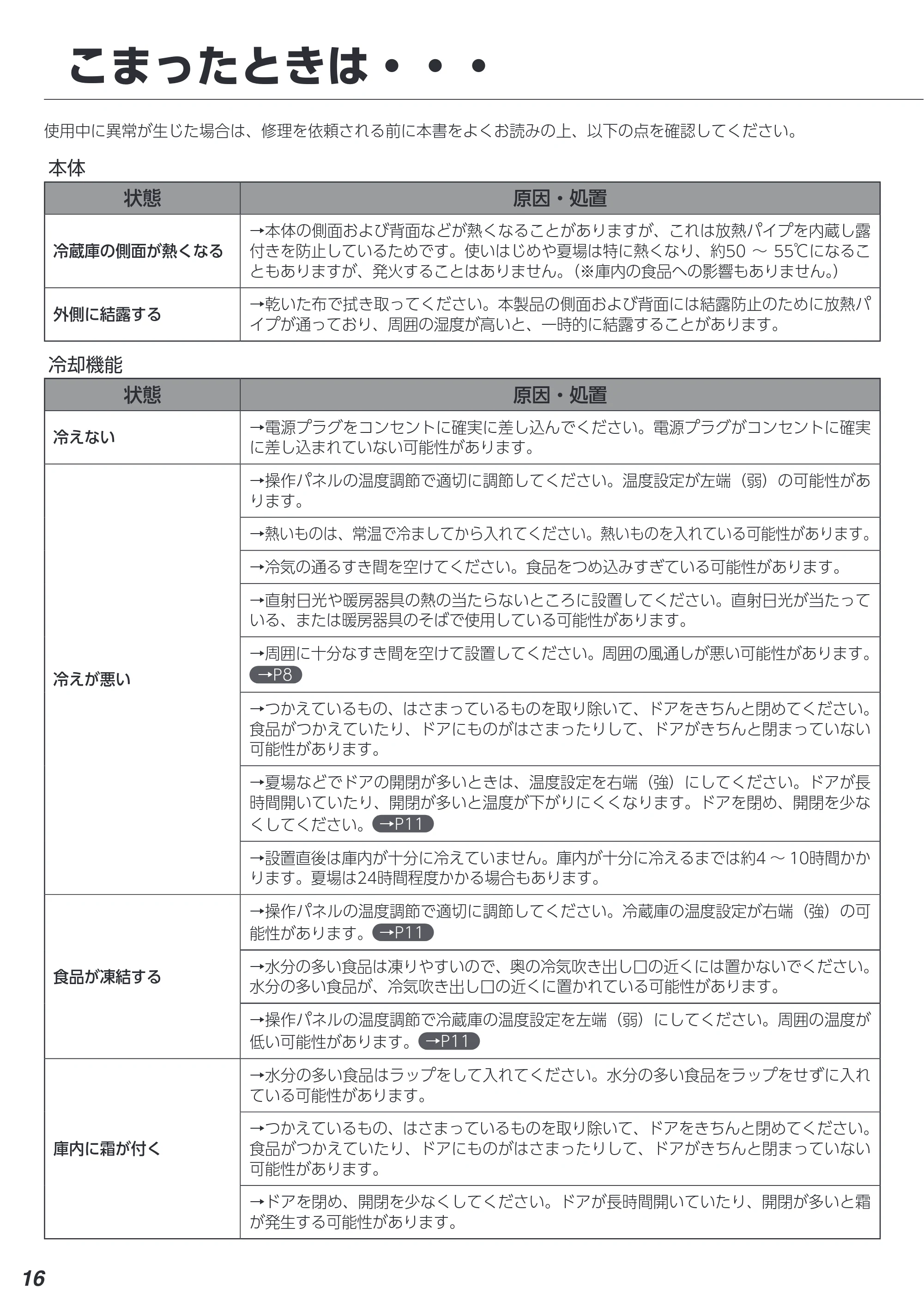 アイリスオーヤマ IRSN-7A 取扱説明書 — 原本ページ — 16ページ