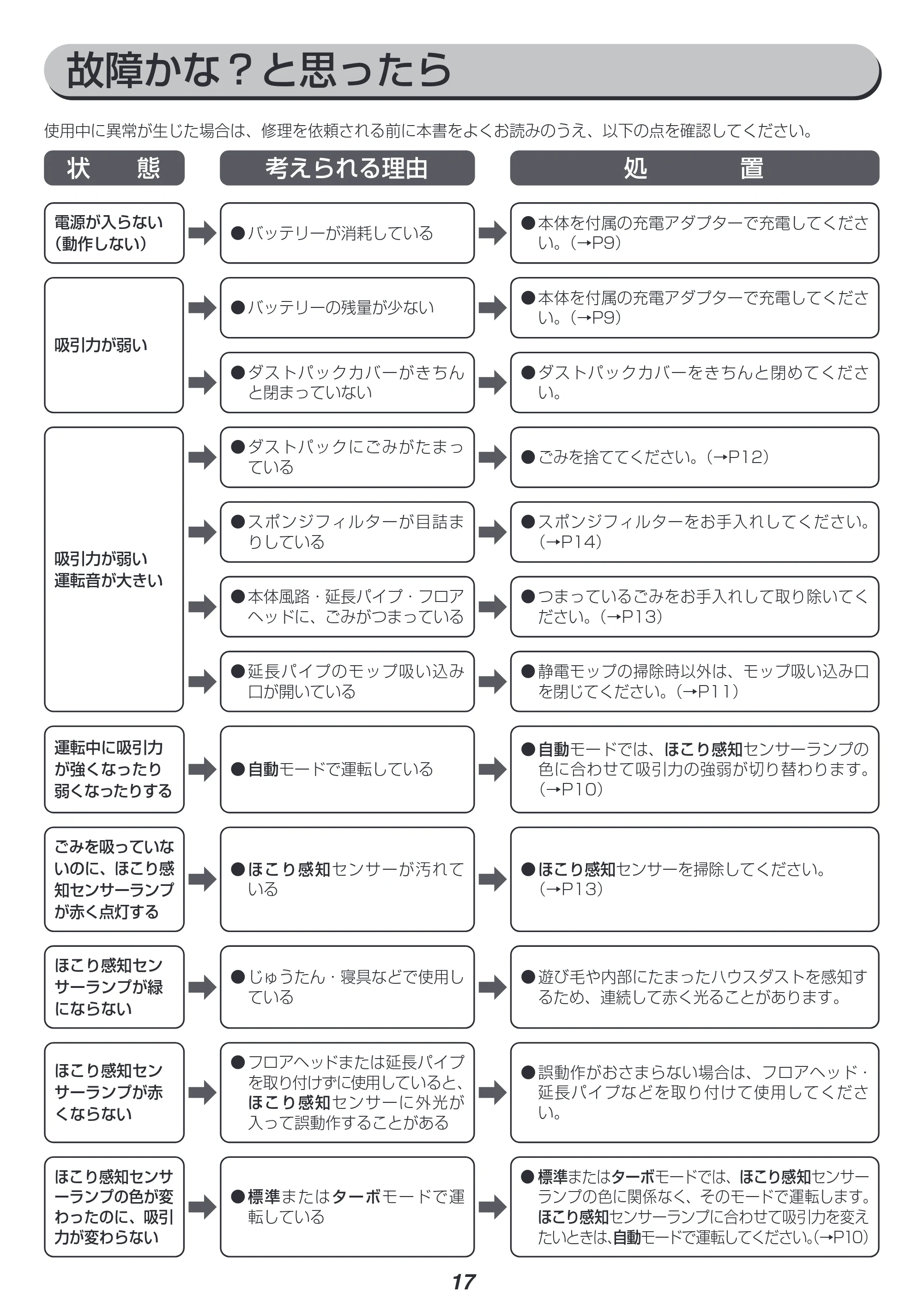 アイリスオーヤマ SBD-75 取扱説明書 — 原本ページ — 17ページ