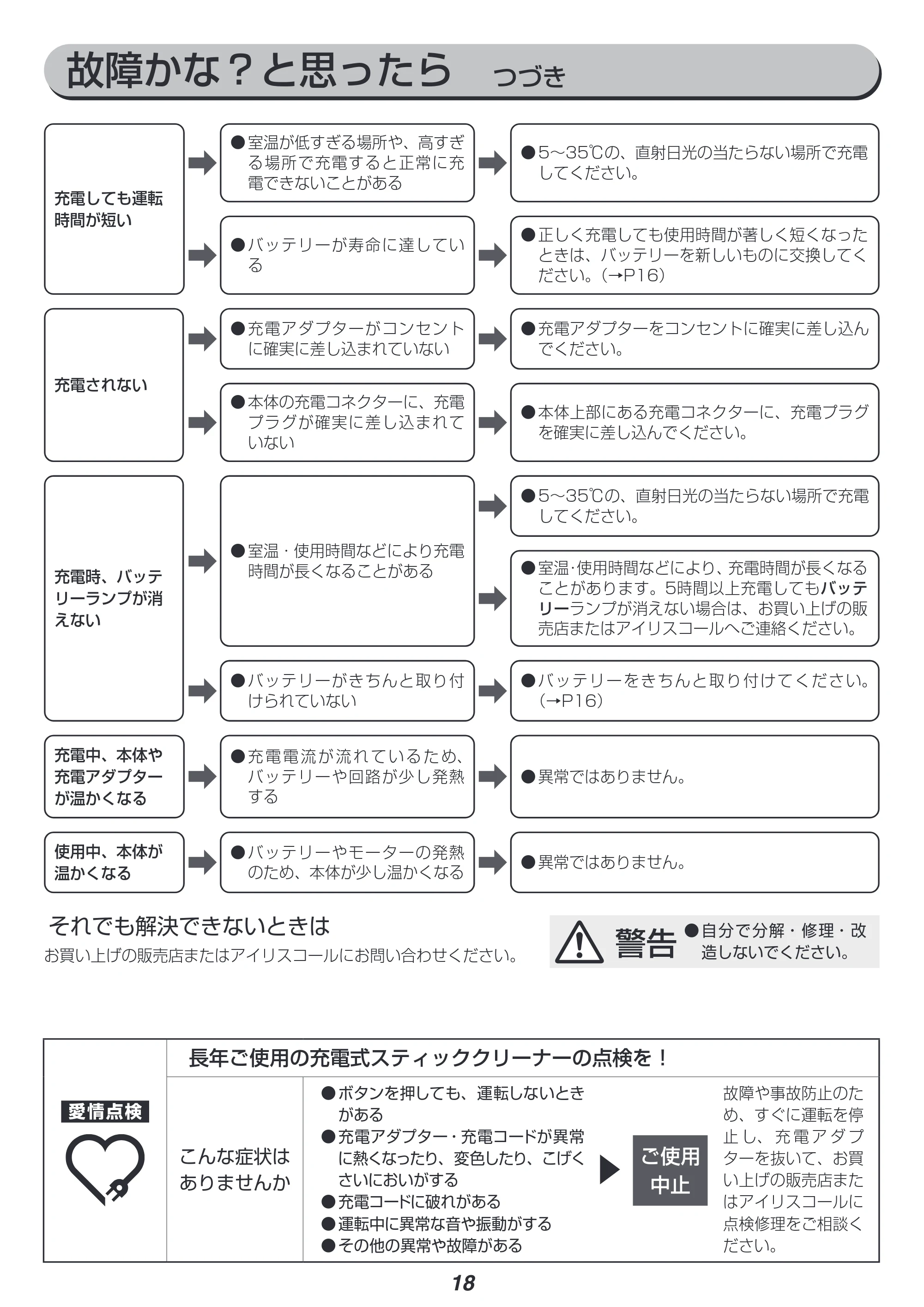 アイリスオーヤマ SBD-75 取扱説明書 — 原本ページ — 18ページ