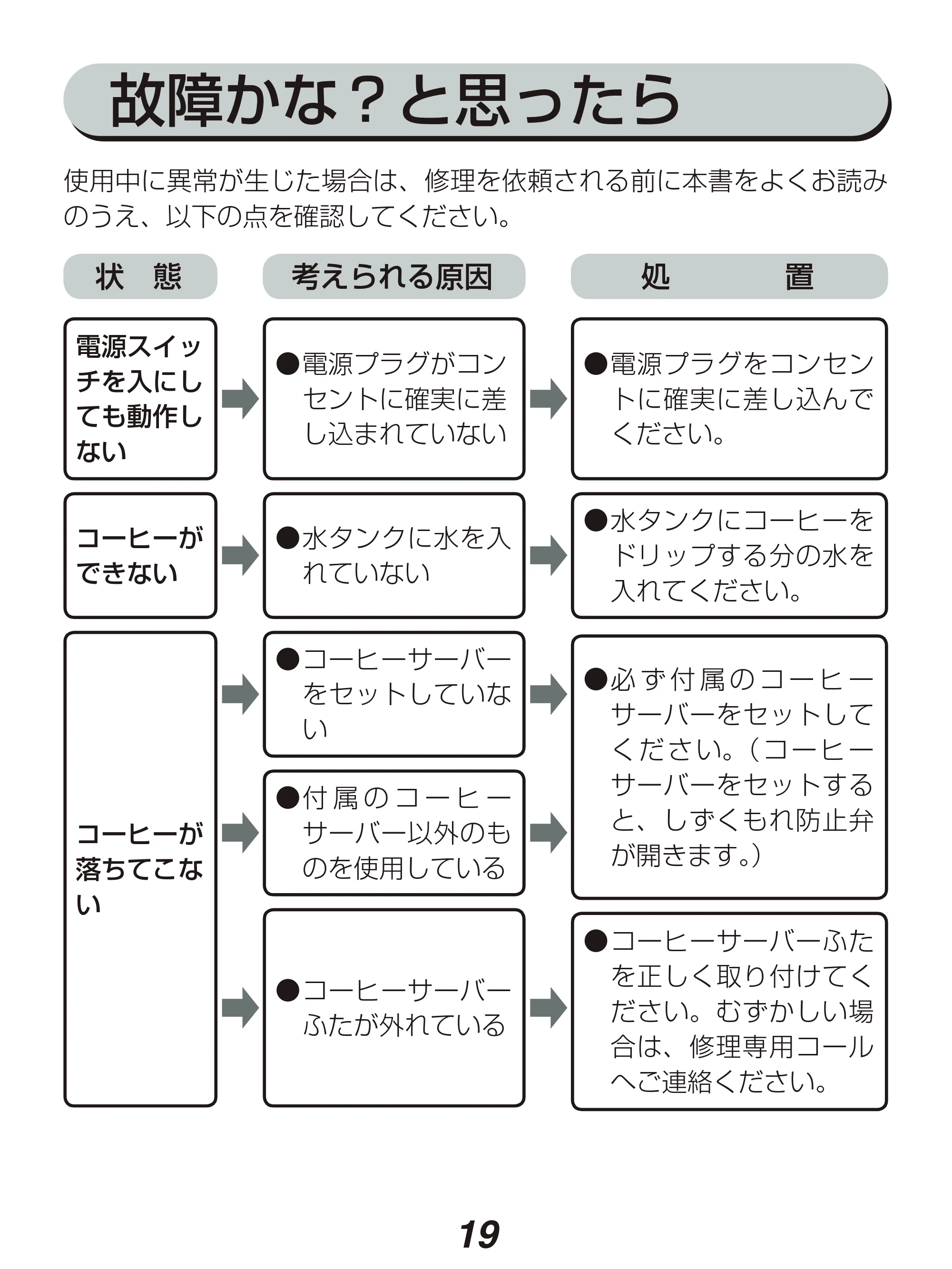 アイリスオーヤマ CMK-652 取扱説明書 — 原本ページ — 19ページ