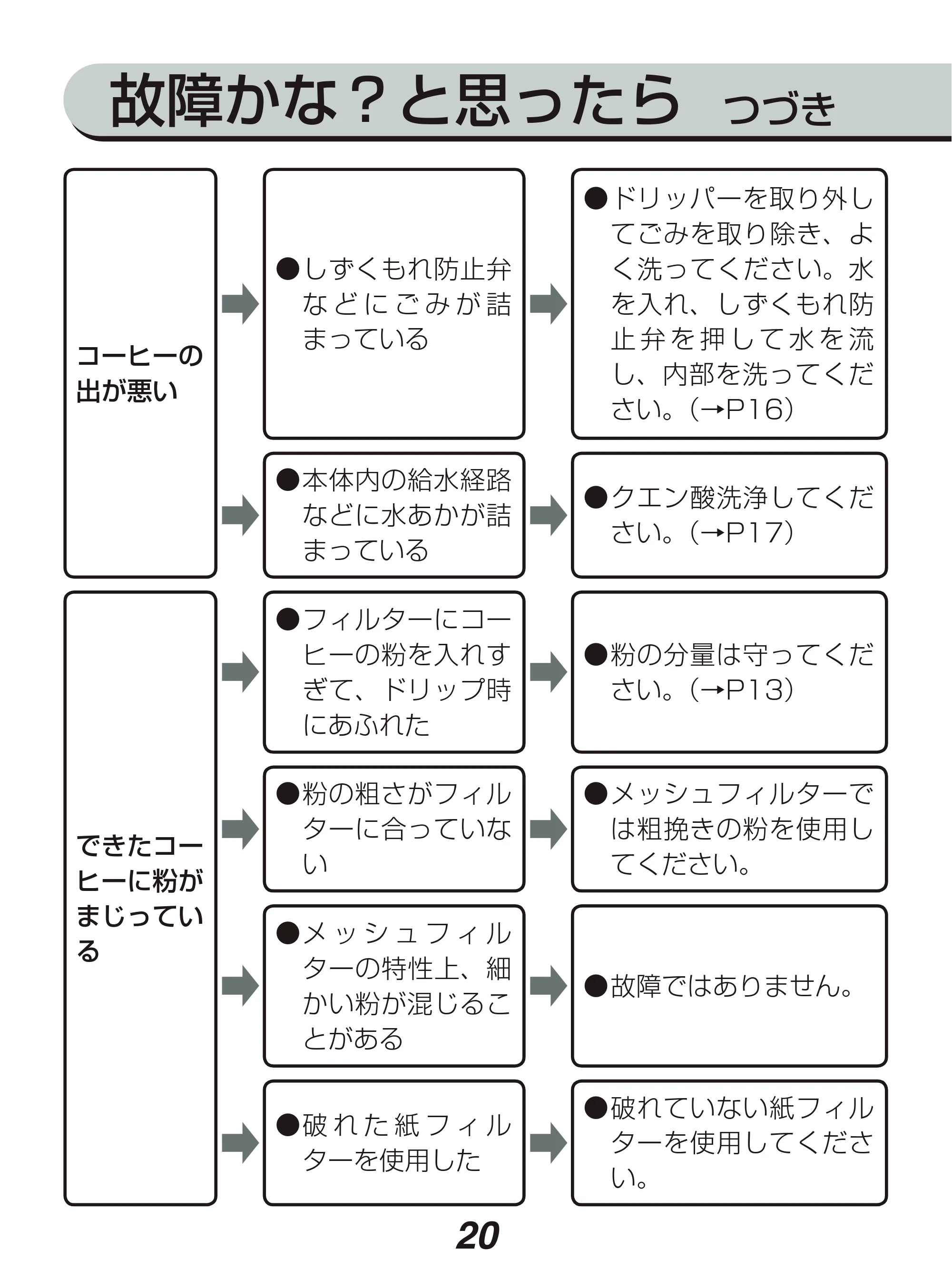 アイリスオーヤマ CMK-652 取扱説明書 — 原本ページ — 20ページ