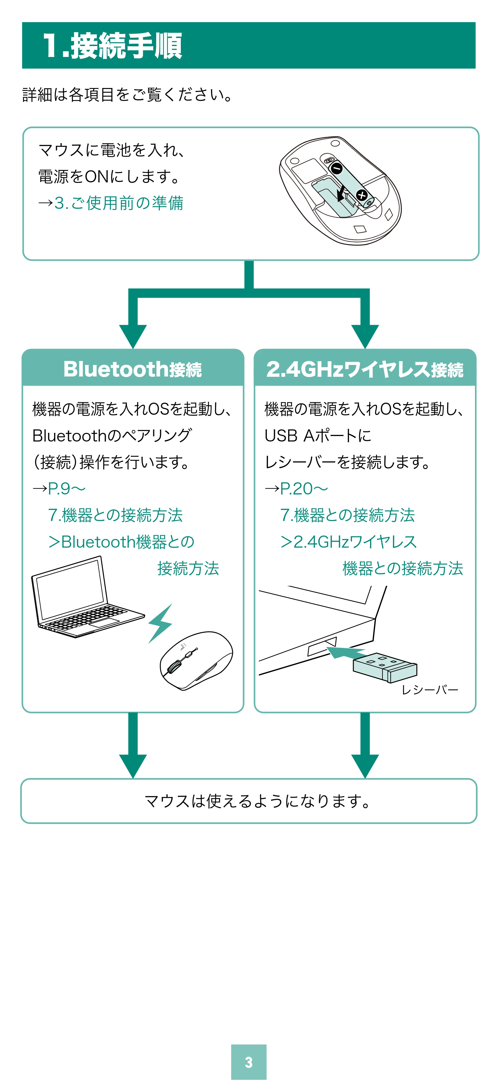 サンワサプライ MA-WBTBL193BK 取扱説明書 — 原本ページ — 3ページ