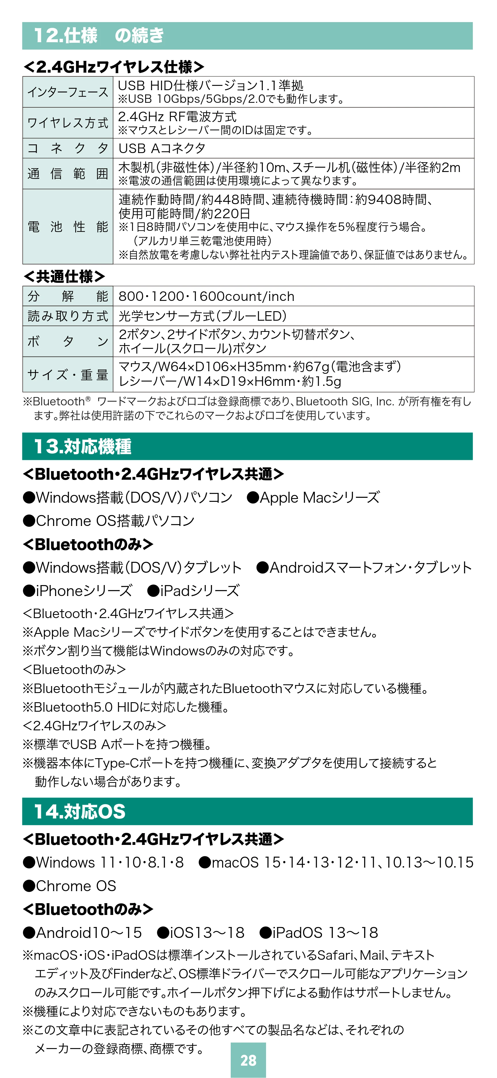 サンワサプライ MA-WBTBL193BK 取扱説明書 — 原本ページ — 28ページ