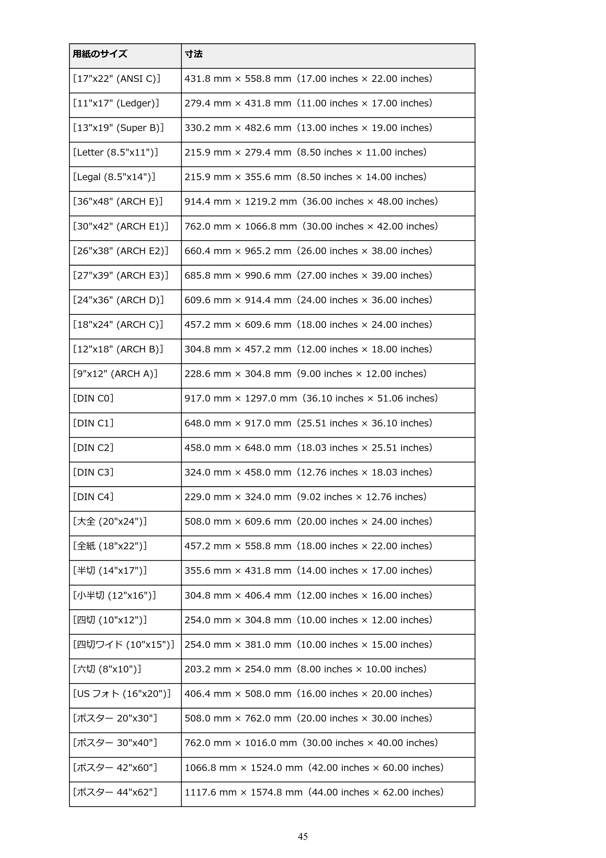 キヤノン TX-2000/TX-3000/TX-4000/TX-2000 MFP/TX-3000 MFP/TX-4000 MFP TX-4000 オンラインマニュアル PDF版(Mac版)2021年7月1日掲載(PDF:22.6MB) — 原本ページ — 45ページ