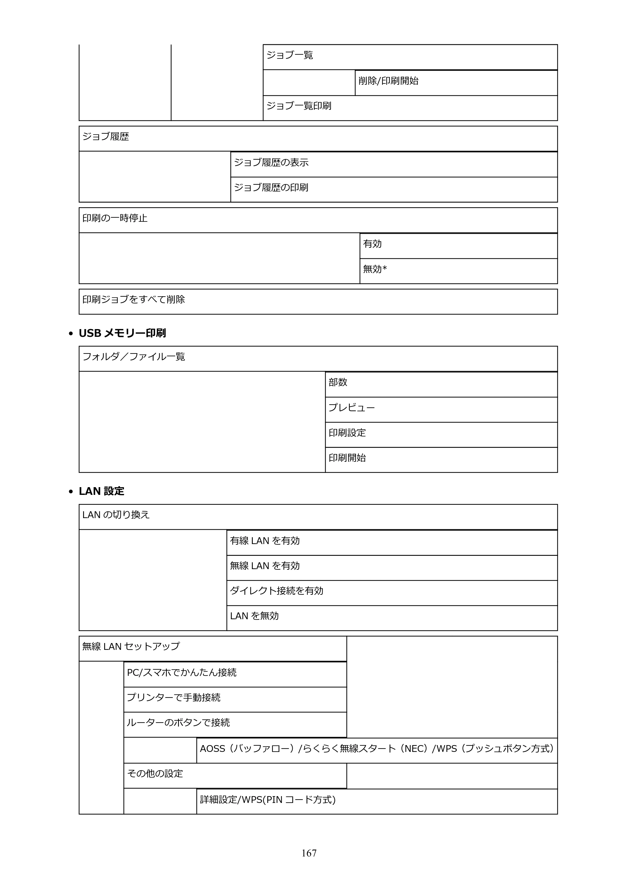キヤノン TX-2000/TX-3000/TX-4000/TX-2000 MFP/TX-3000 MFP/TX-4000 MFP TX-4000 オンラインマニュアル PDF版（Mac版）2021年7月1日掲載（PDF：22.6MB） — 原本ページ — 167ページ