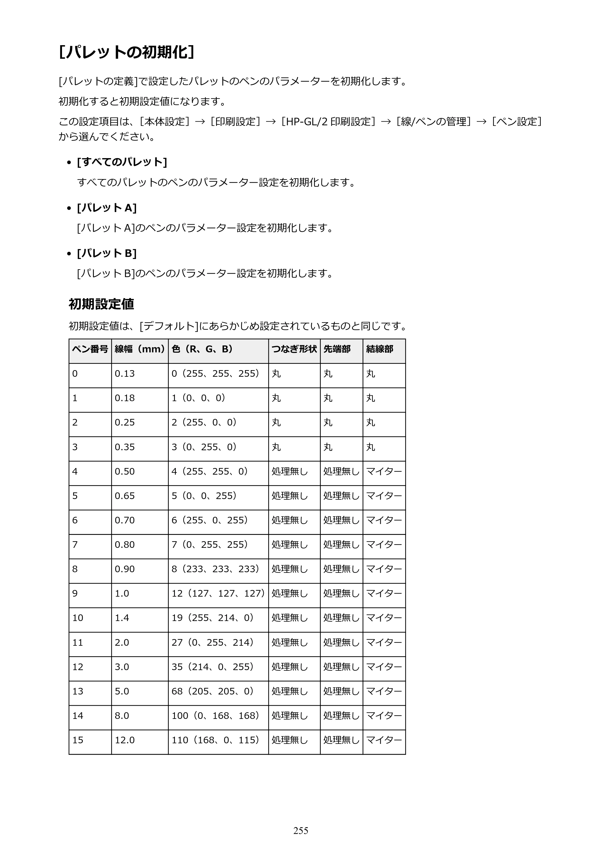 キヤノン TX-2000/TX-3000/TX-4000/TX-2000 MFP/TX-3000 MFP/TX-4000 MFP TX-4000 オンラインマニュアル PDF版（Mac版）2021年7月1日掲載（PDF：22.6MB） — ［パレットの初期化］ — 原本ページ — 255ページ