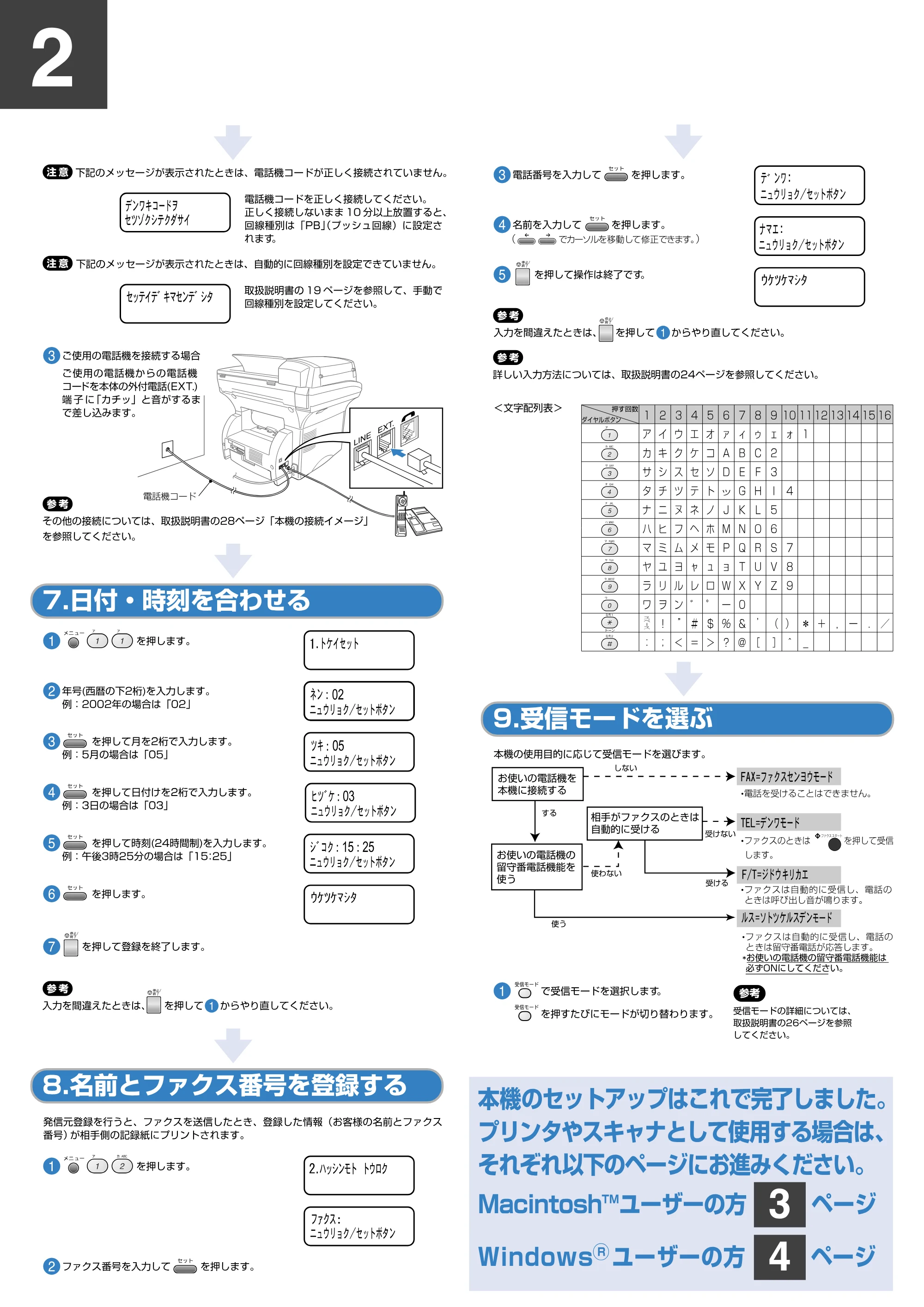 ブラザー MFC-9800J かんたん設置ガイド — 原本ページ — 2ページ