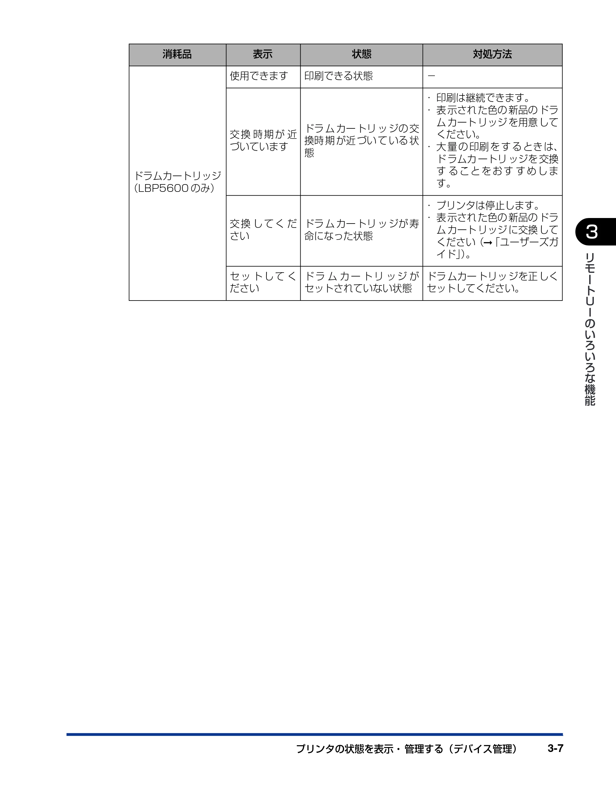 キヤノン LBP5600 リモートUIガイド 2006年4月18日更新 (PDF形式/0.66Mバイト) — 原本ページ — 24ページ