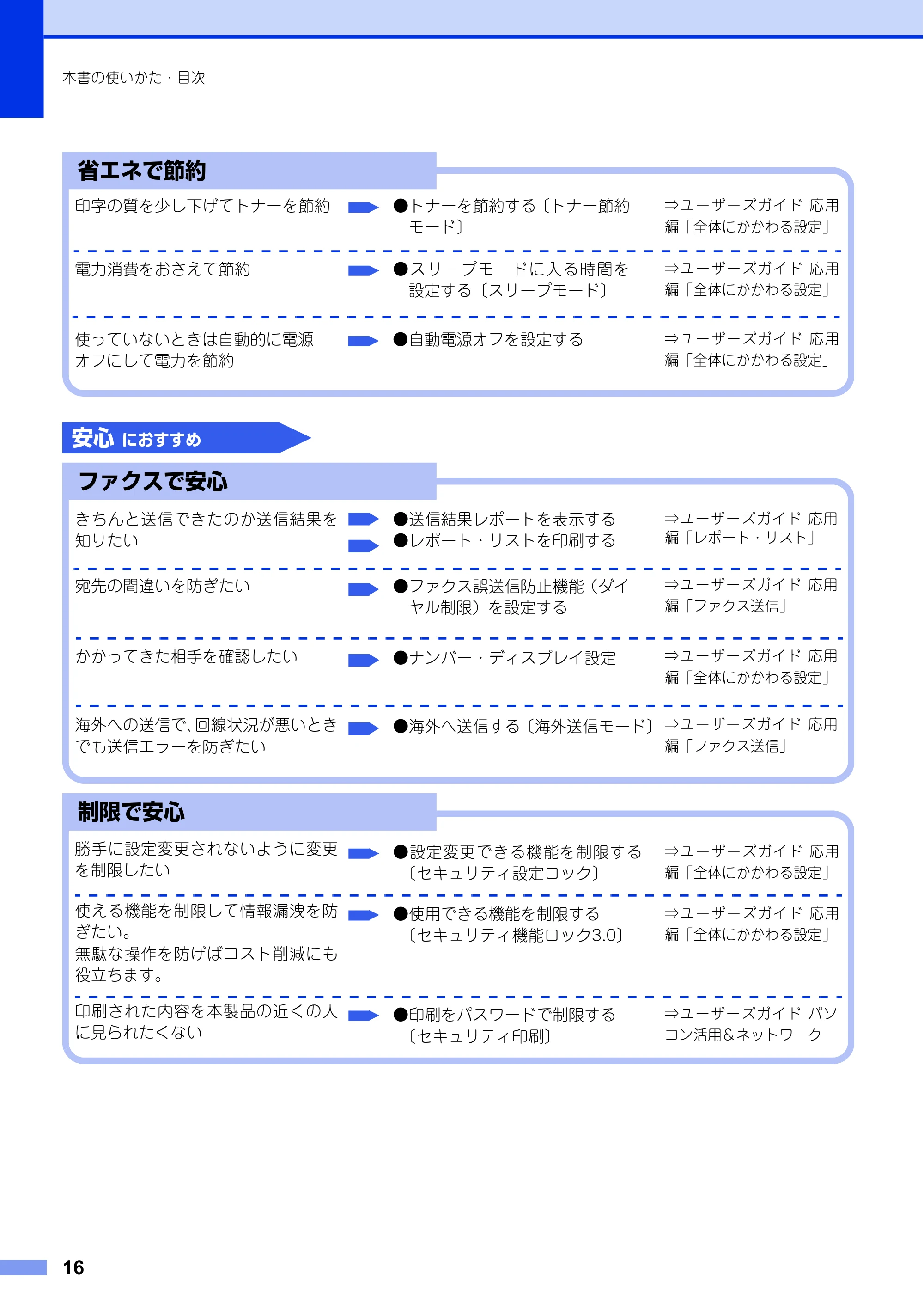 ブラザー MFC-L6900DW / MFC-L5755DW ユーザーズガイド ～基本編～ — 原本ページ — 16ページ